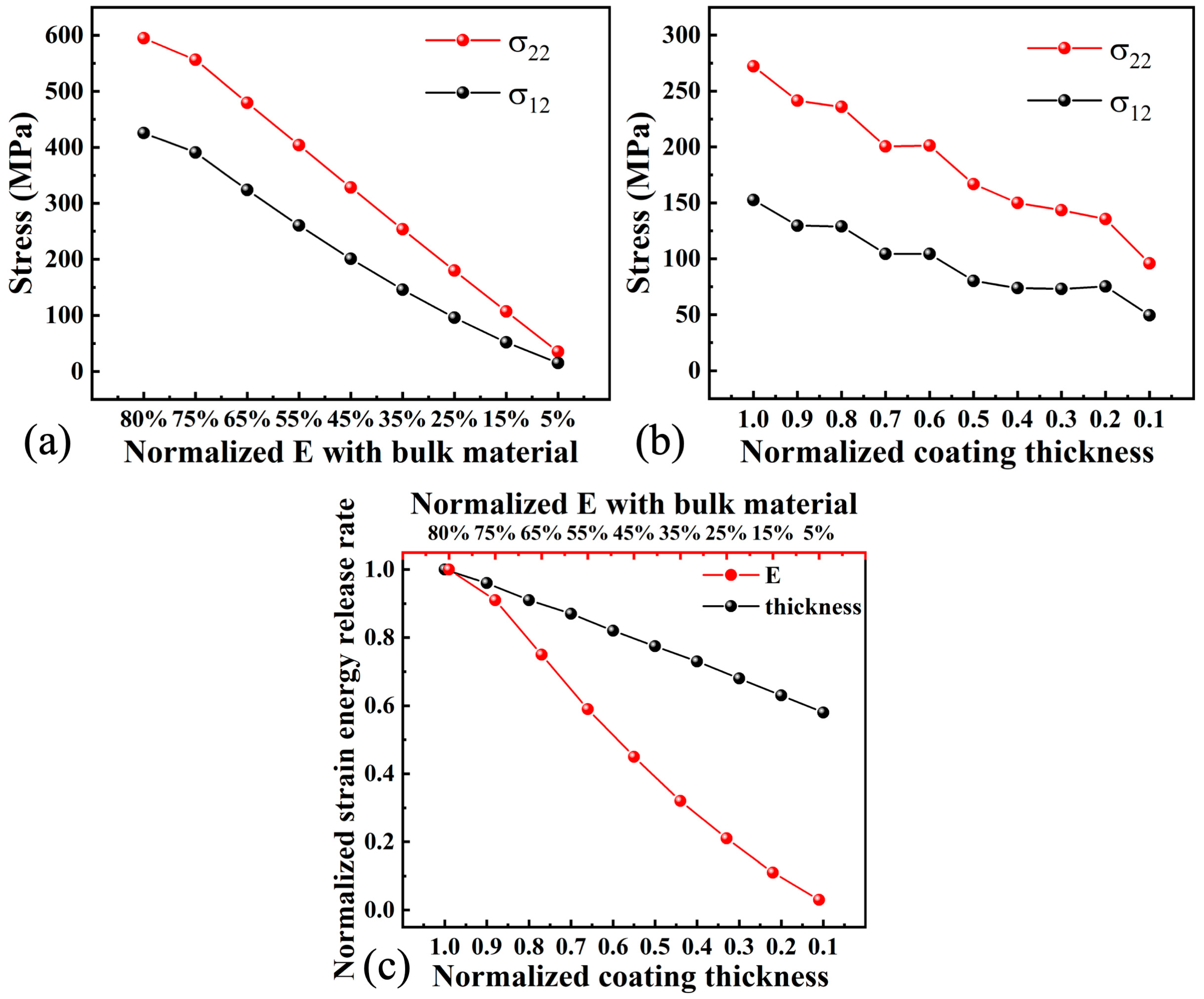 Coatings 12 01083 g014