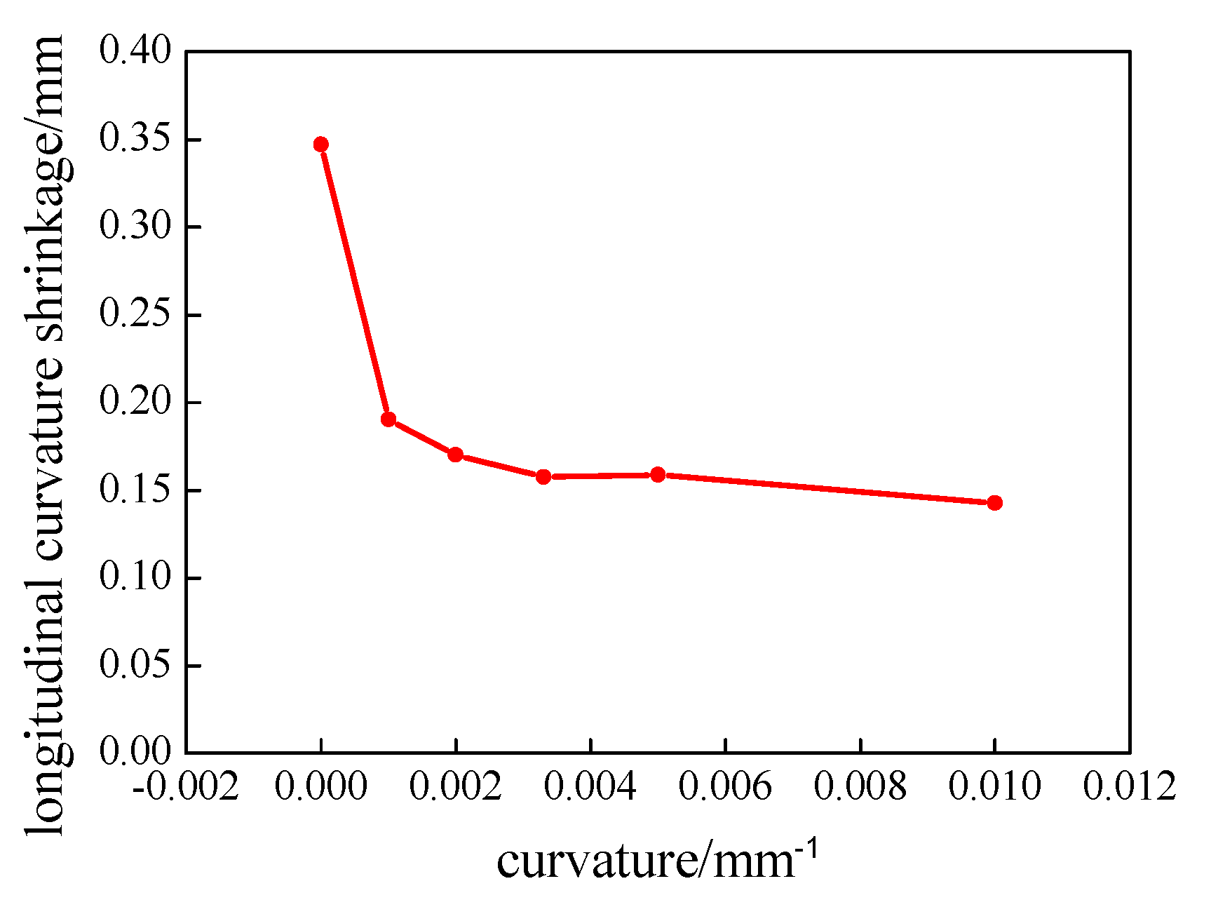 Coatings 12 01084 g008