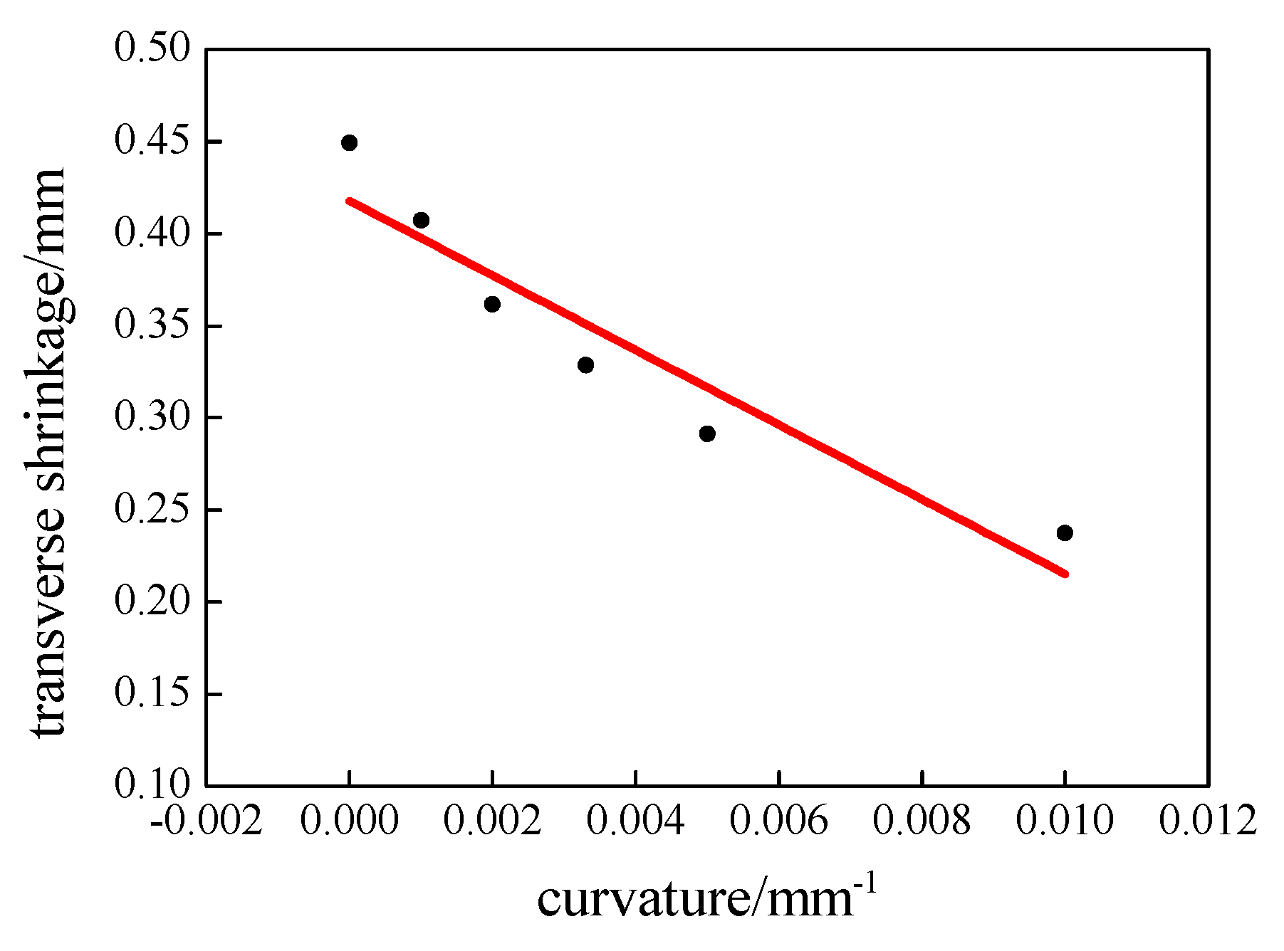 Coatings 12 01084 g009