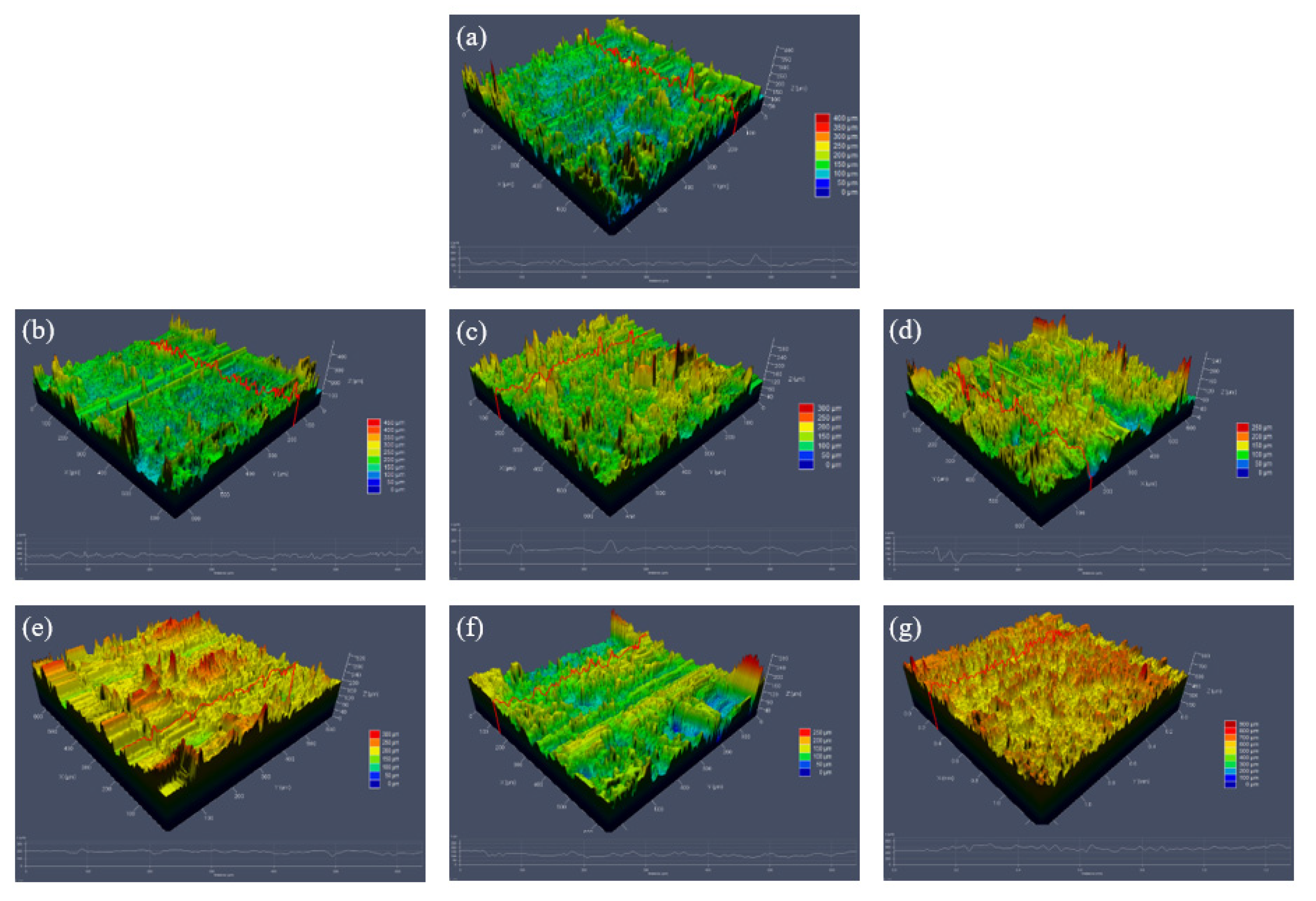 Coatings 12 01093 g006