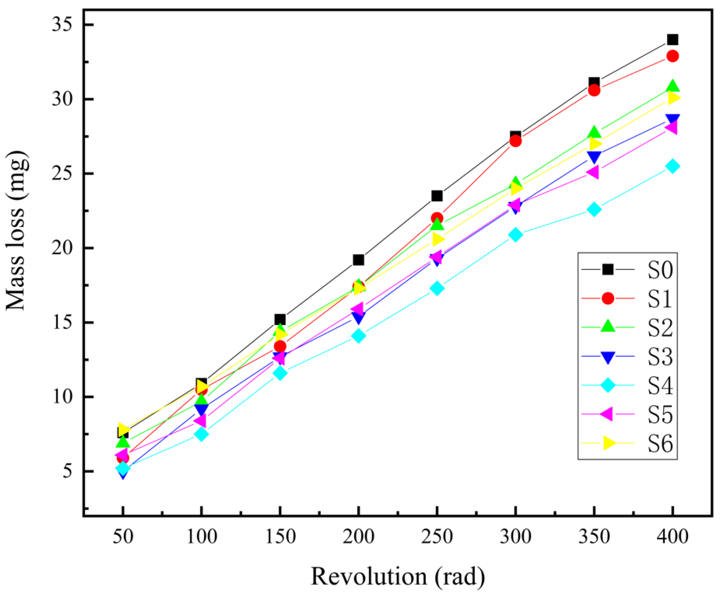 Coatings 12 01093 g010