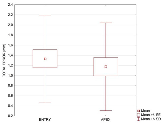 Coatings 12 01099 g006 550