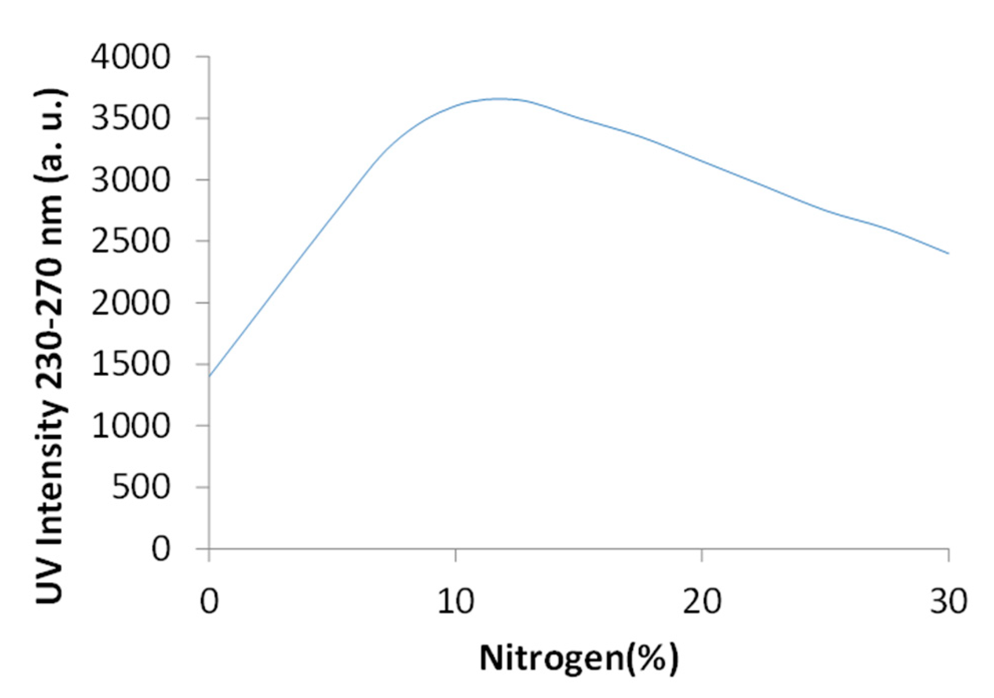Coatings 12 01105 g003
