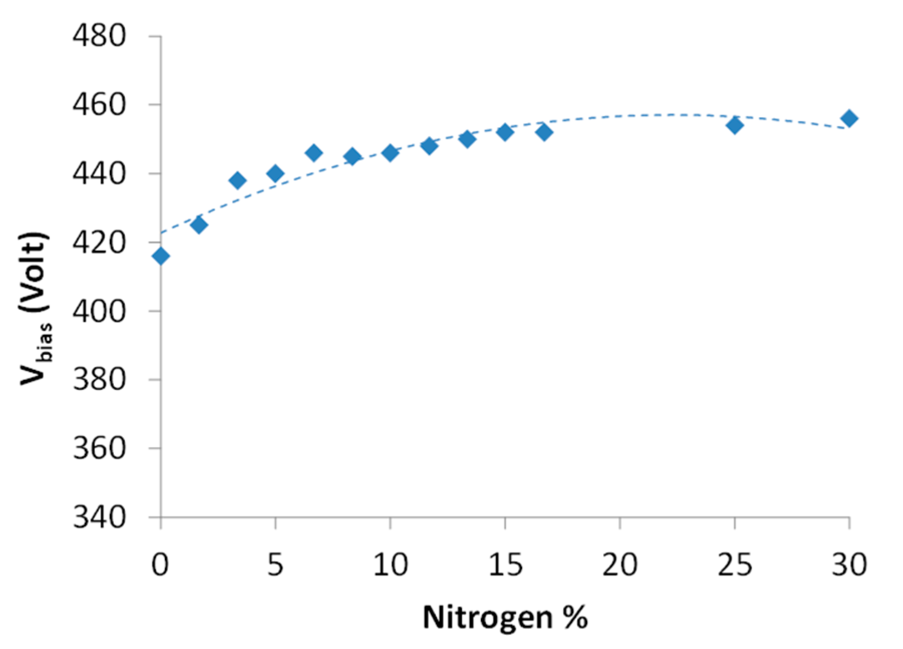 Coatings 12 01105 g006