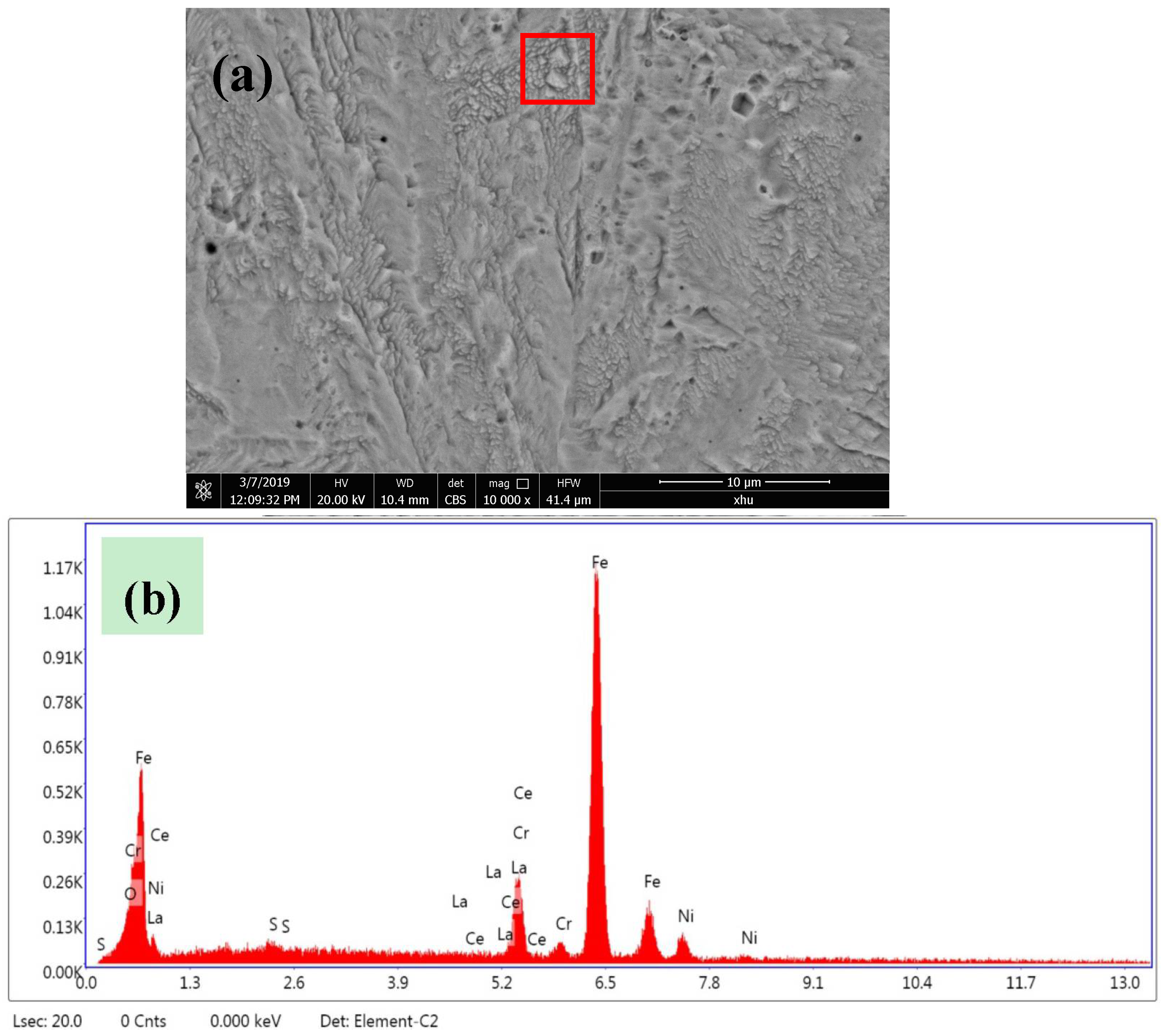 Coatings 12 01106 g009