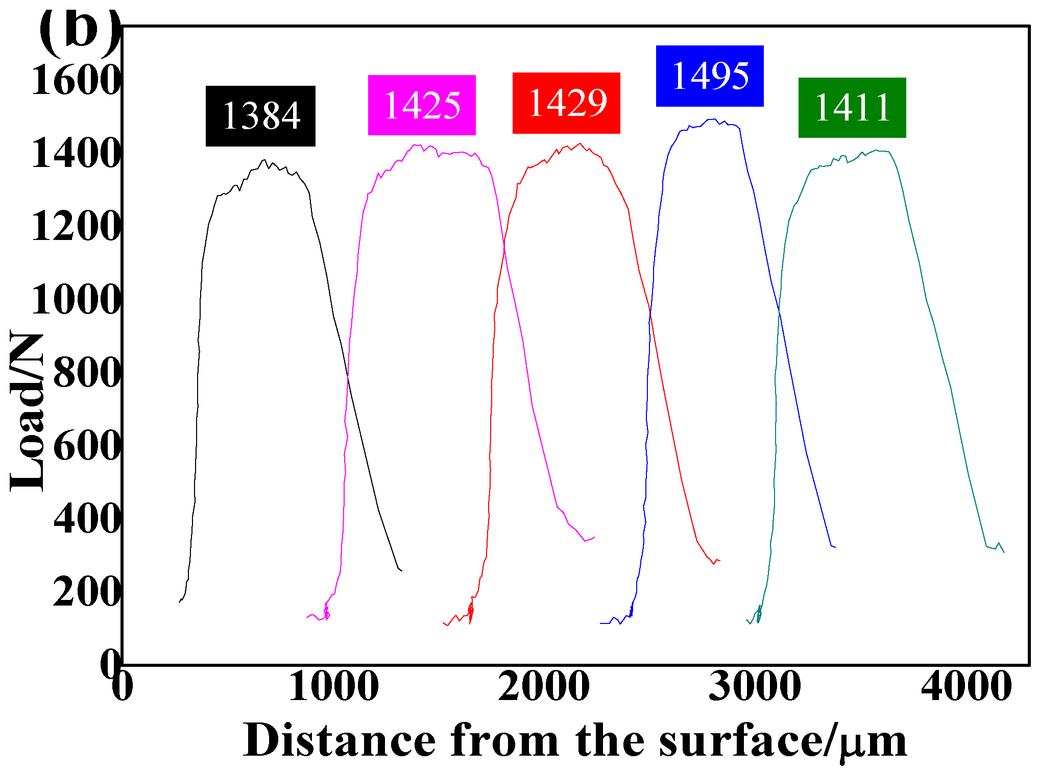 Coatings 12 01106 g013b