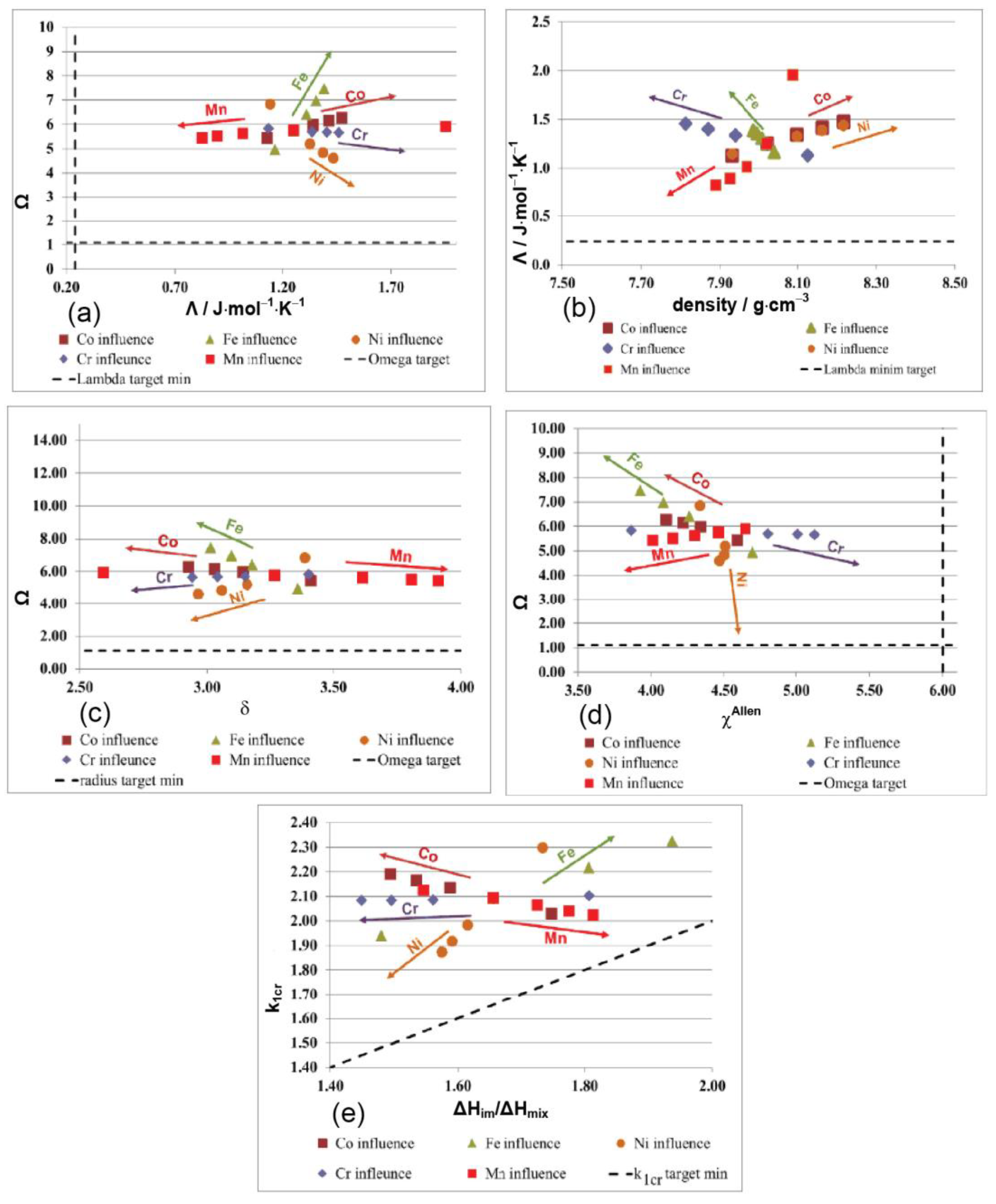Coatings 12 01108 g002