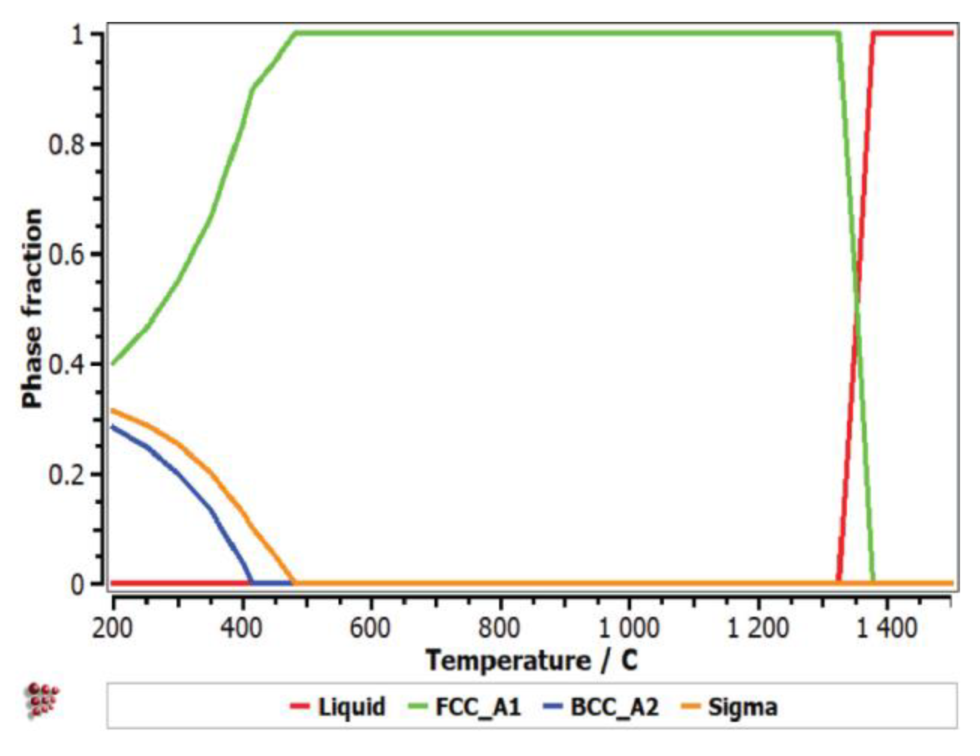 Coatings 12 01108 g003