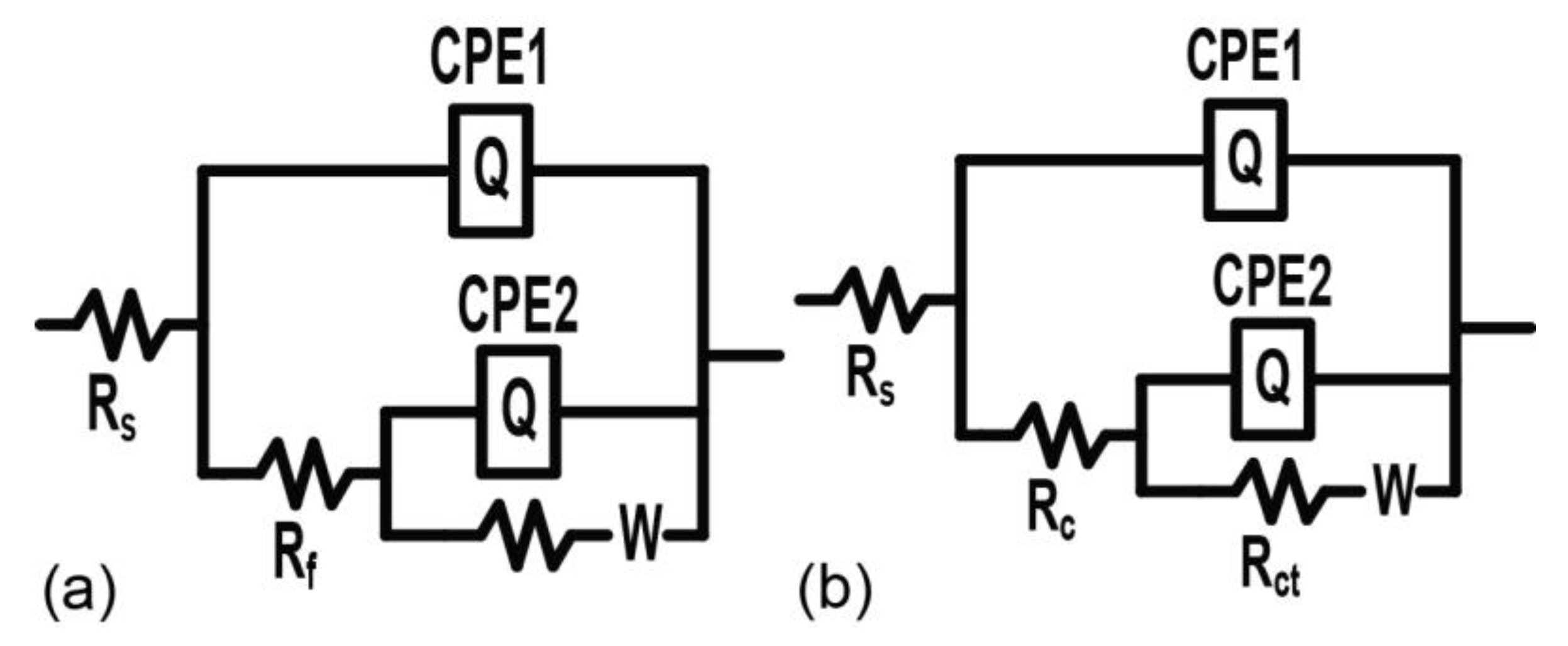 Coatings 12 01108 g006