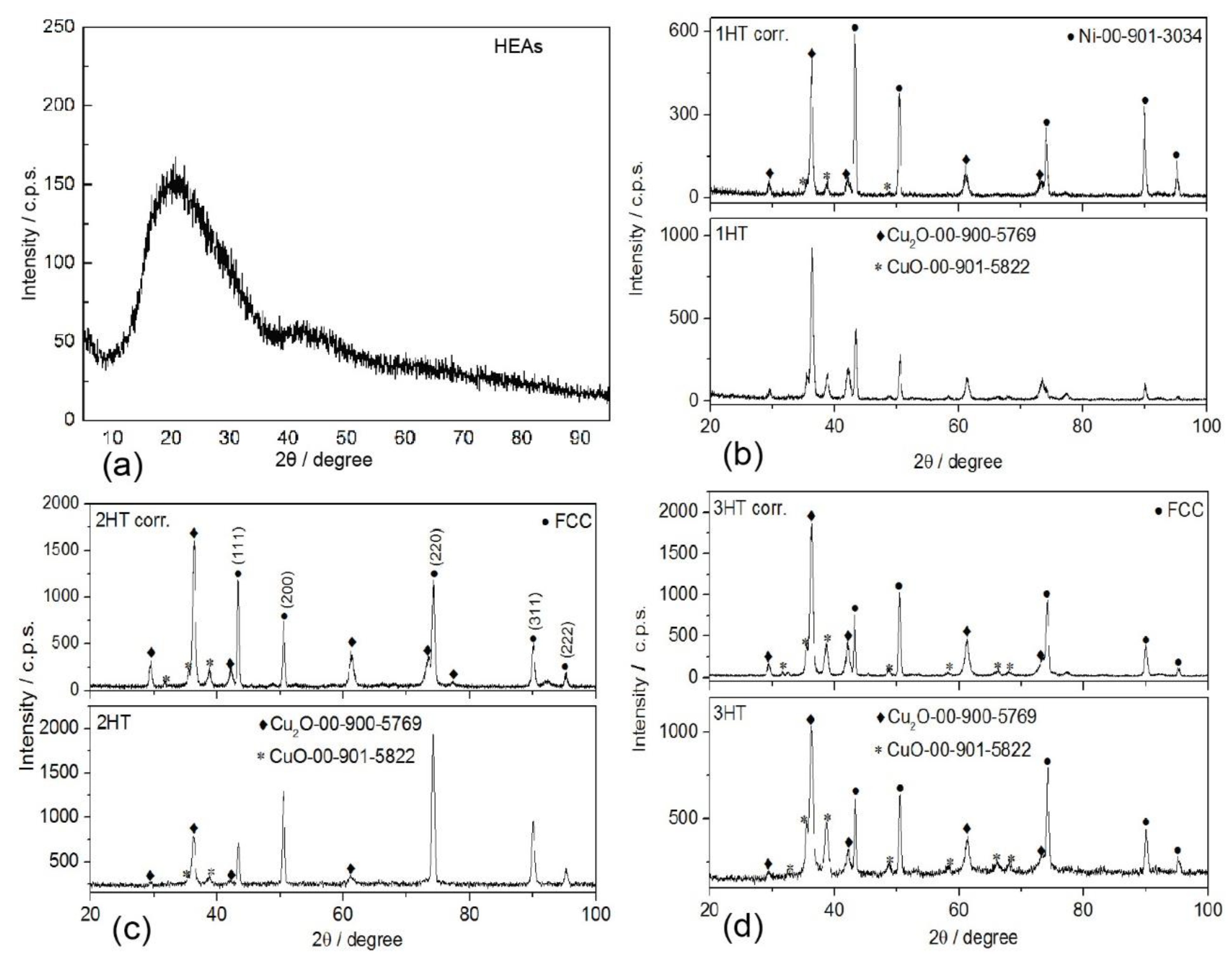 Coatings 12 01108 g008