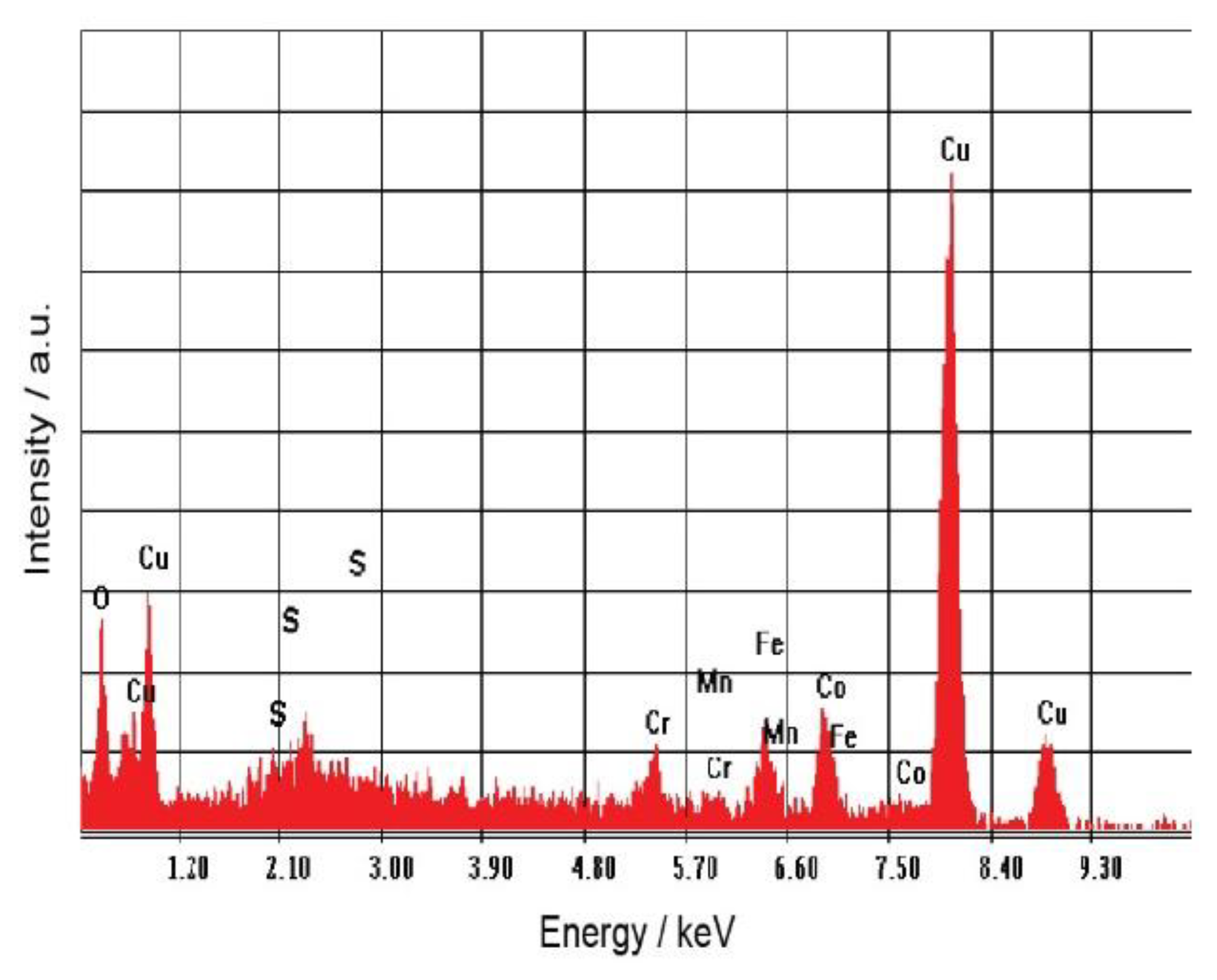 Coatings 12 01108 g014