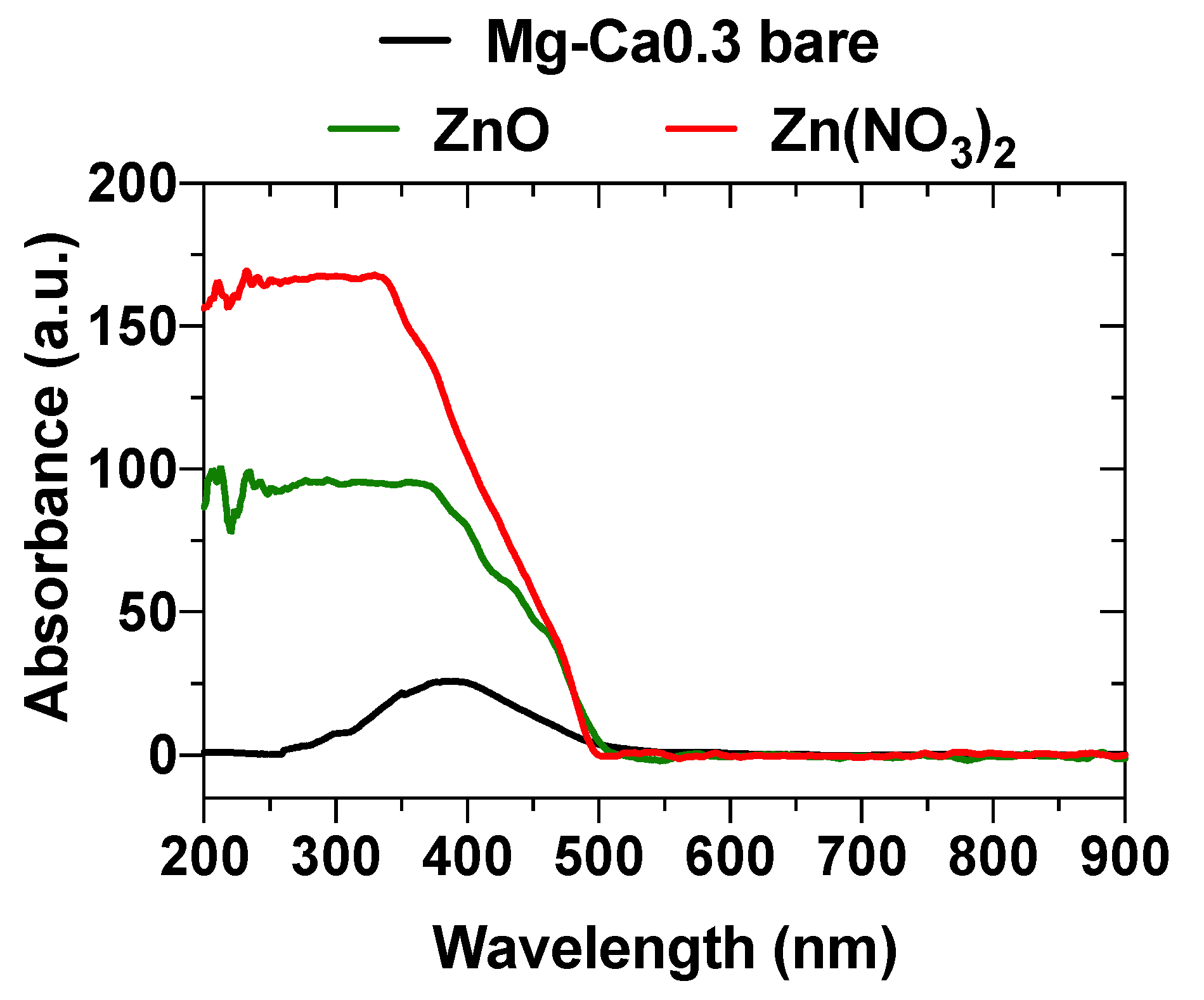 Coatings 12 01109 g007