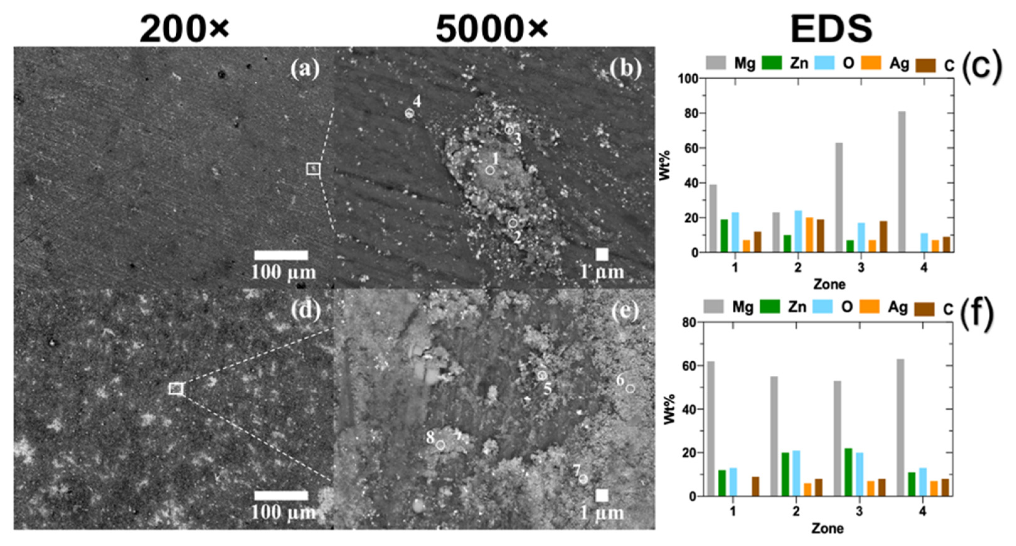 Coatings 12 01109 g009