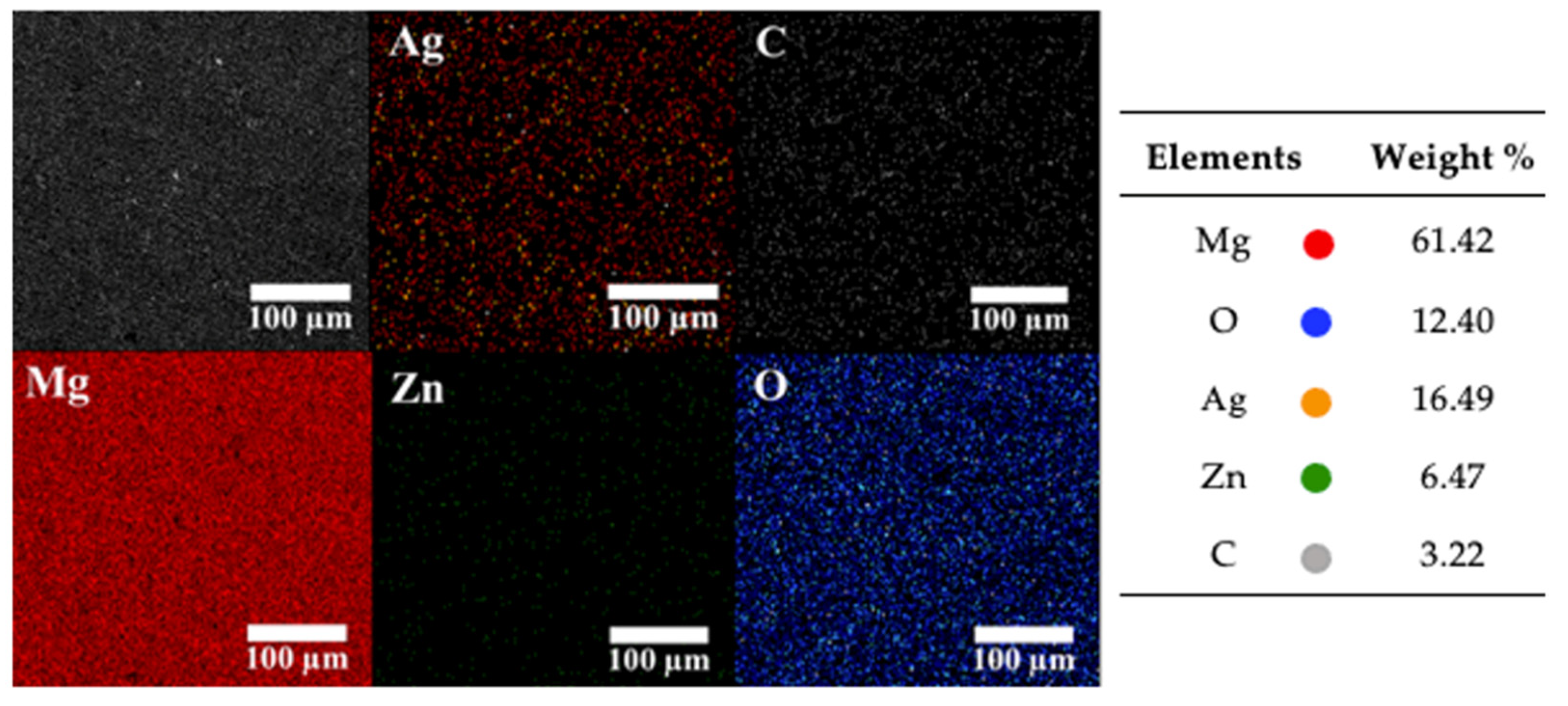 Coatings 12 01109 g011