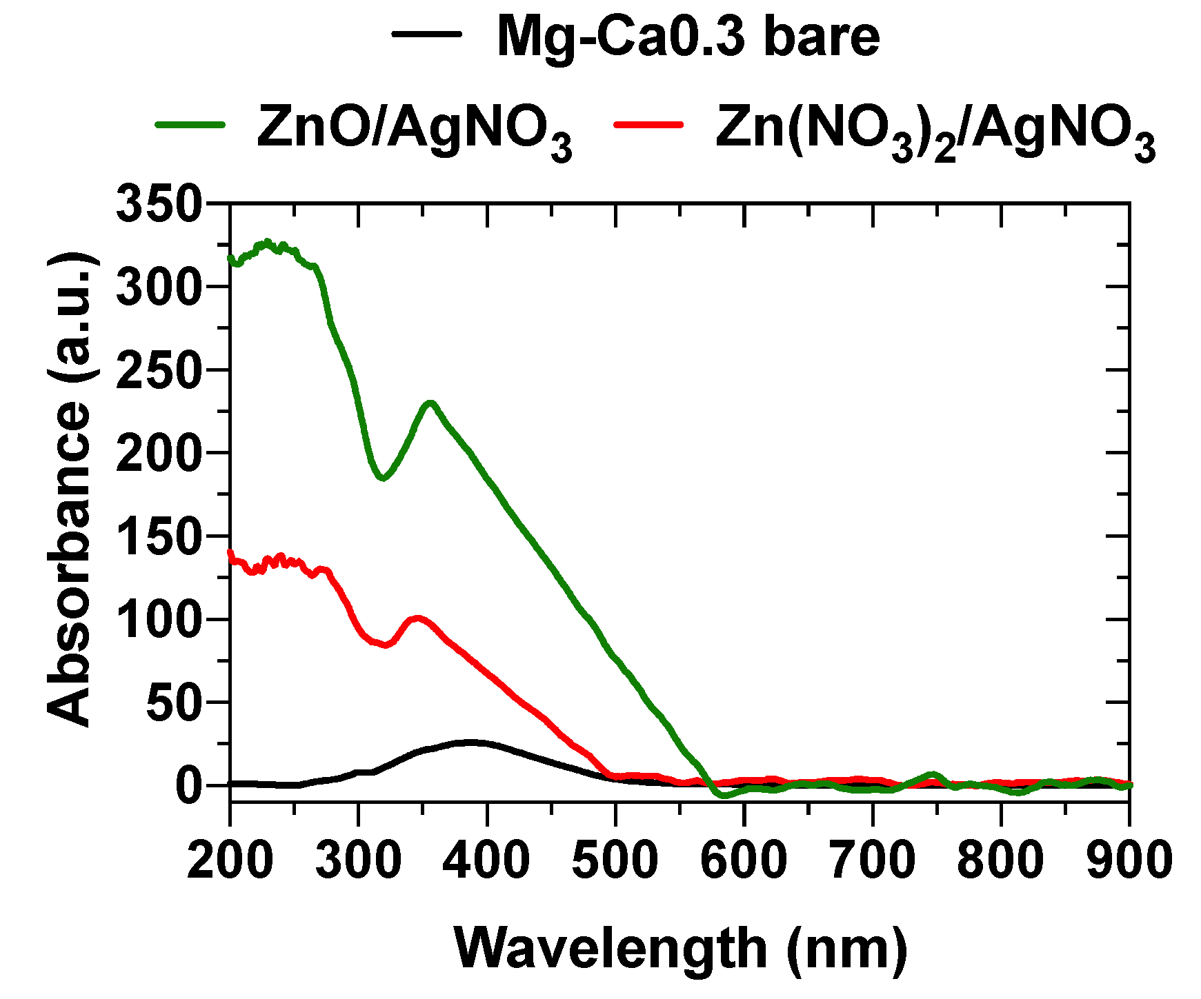 Coatings 12 01109 g014