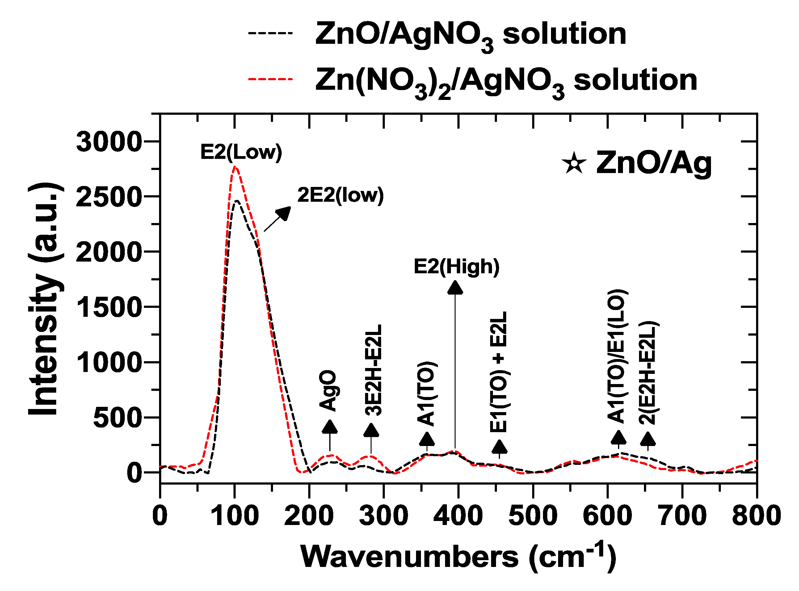 Coatings 12 01109 g016