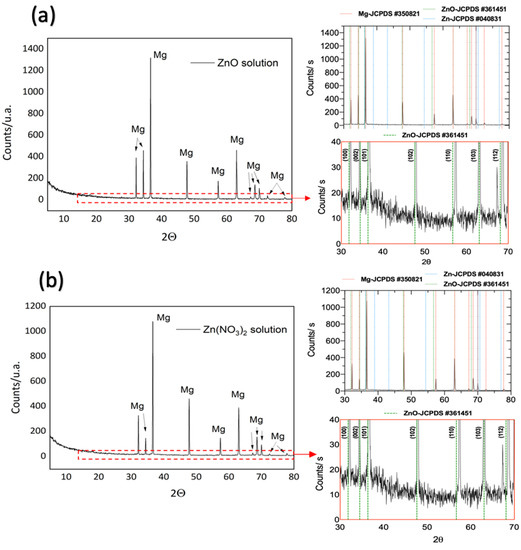 Coatings 12 01109 g0a1