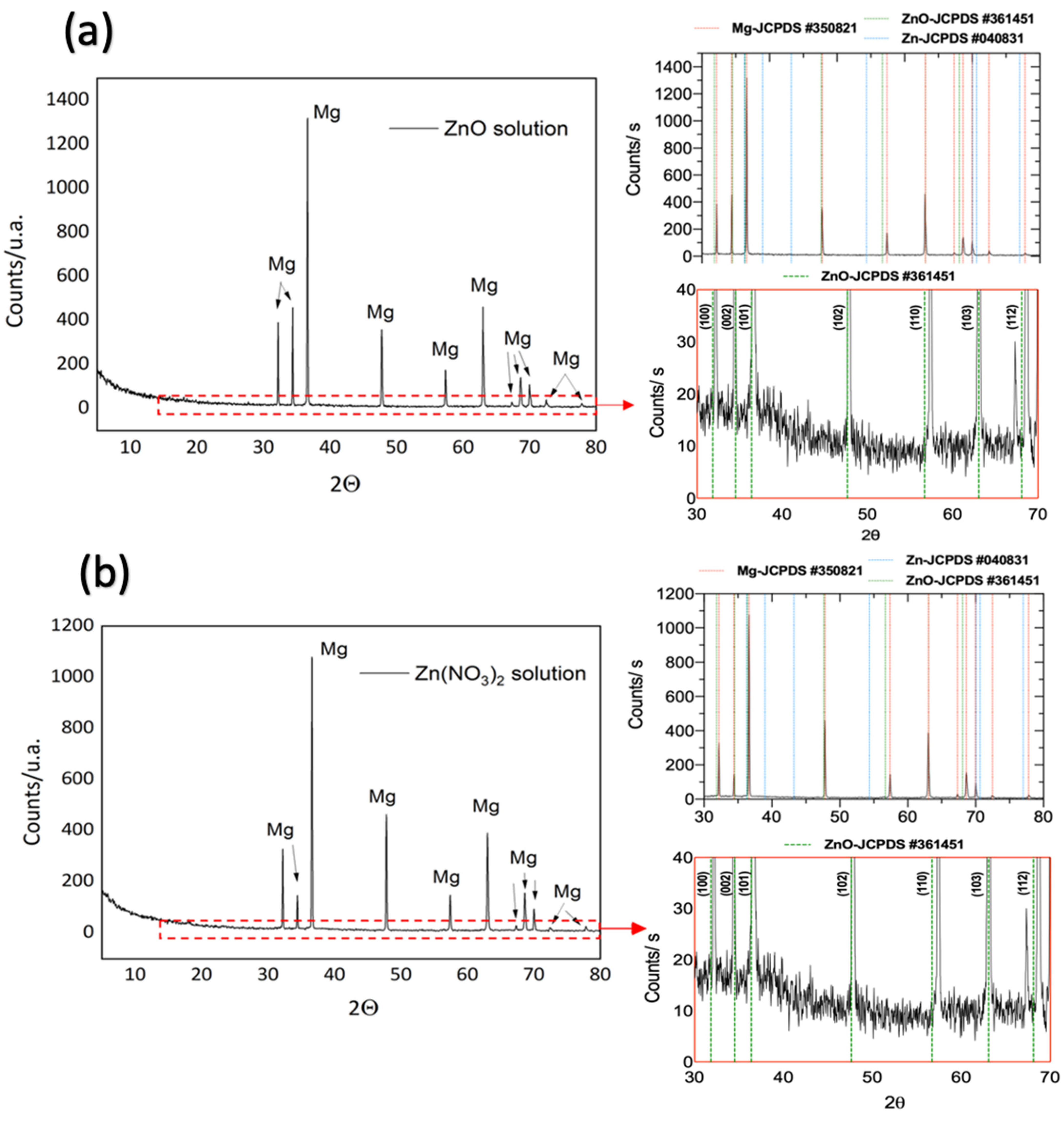 Coatings 12 01109 g0a1