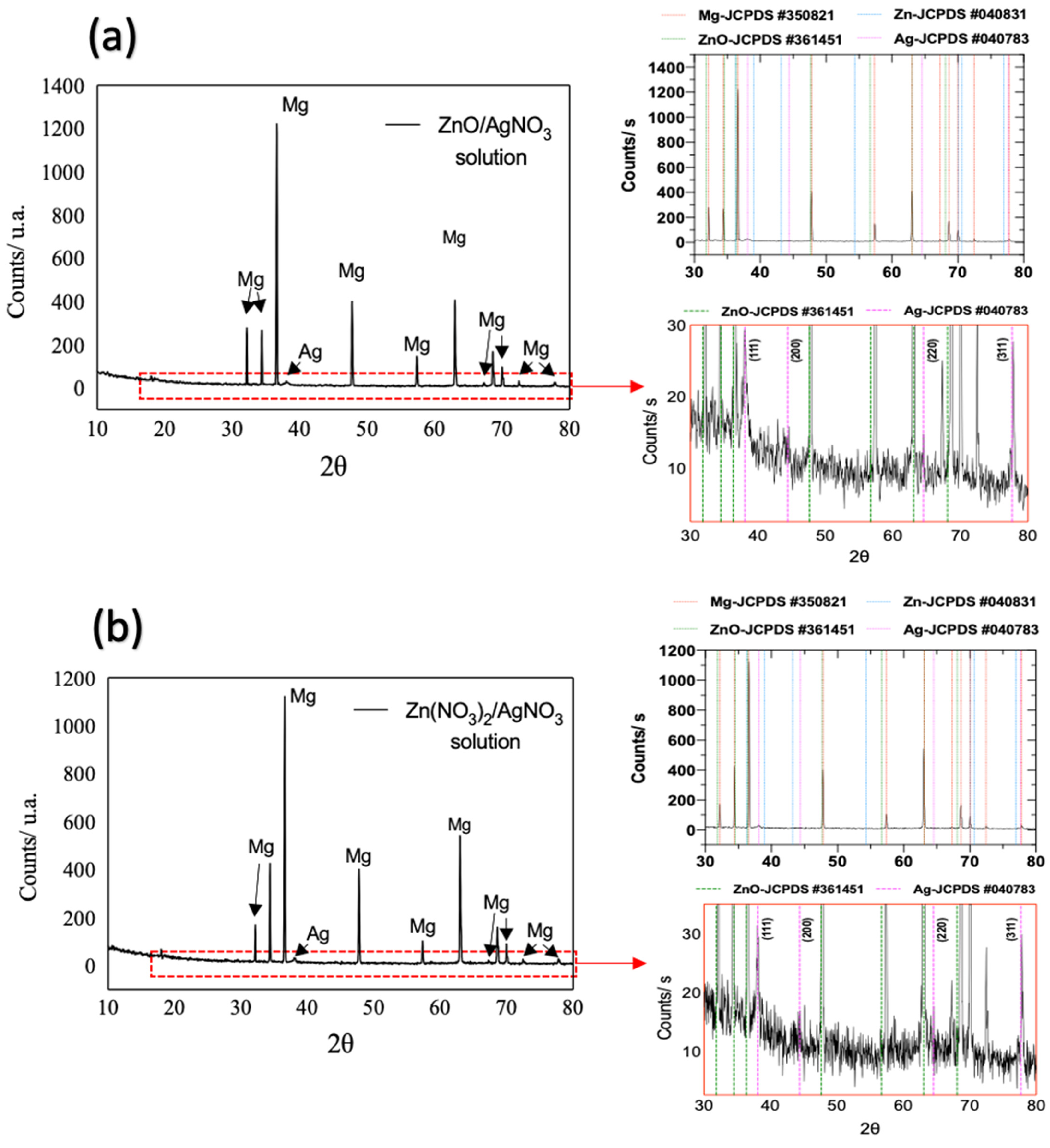 Coatings 12 01109 g0a2