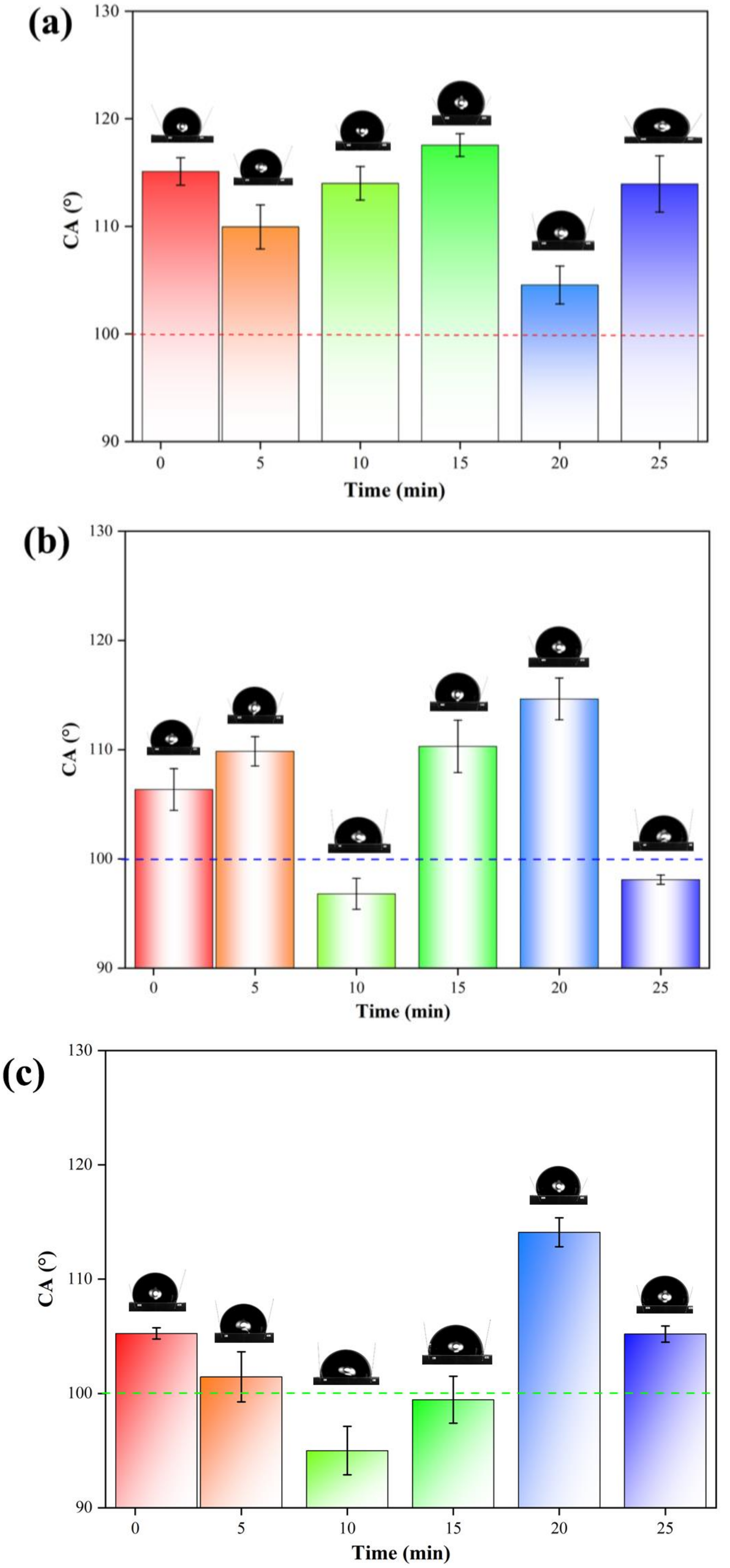 Coatings 12 01117 g008