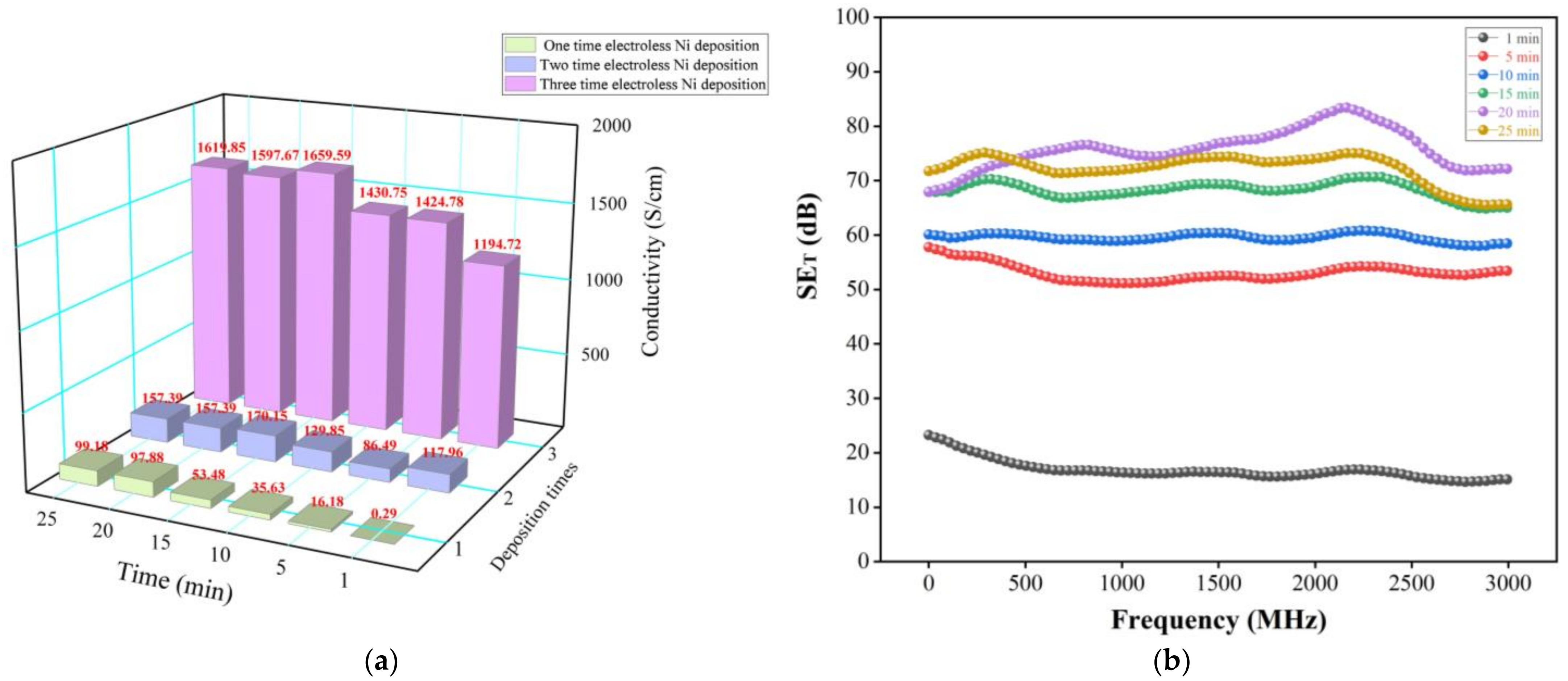 Coatings 12 01117 g009a