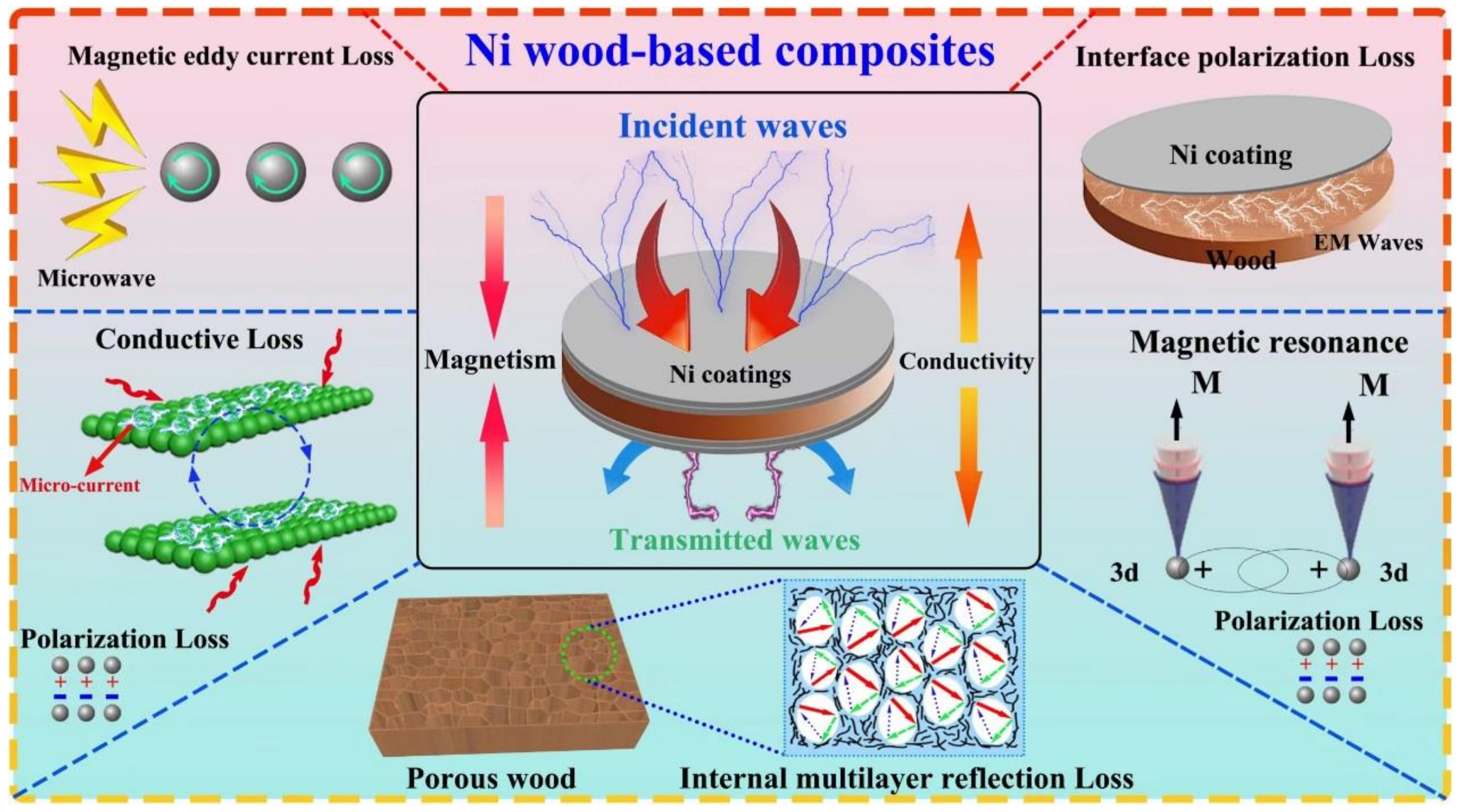 Coatings 12 01117 g010