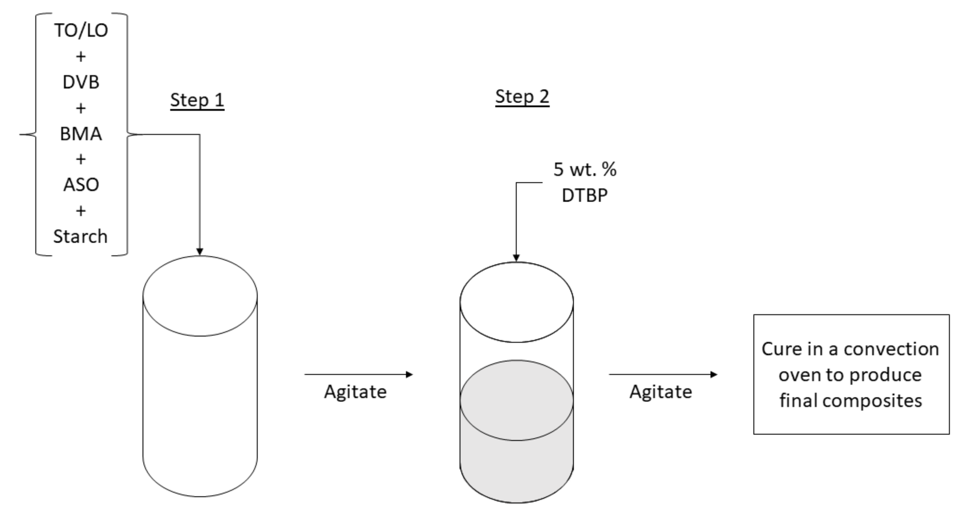 Coatings 12 01119 g002