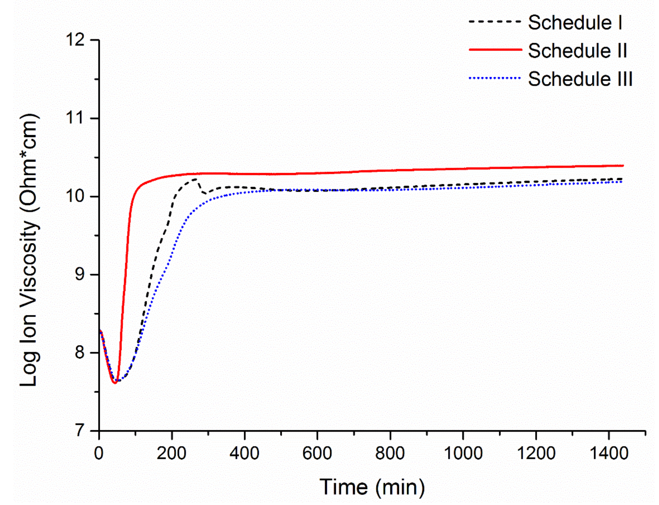 Coatings 12 01119 g003