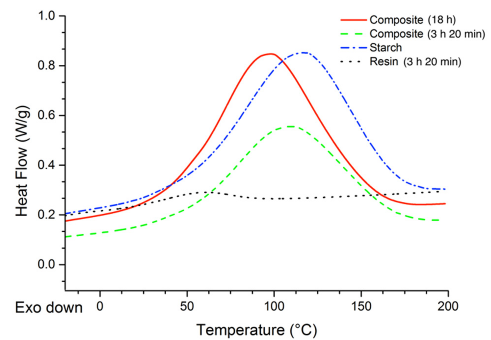 Coatings 12 01119 g004
