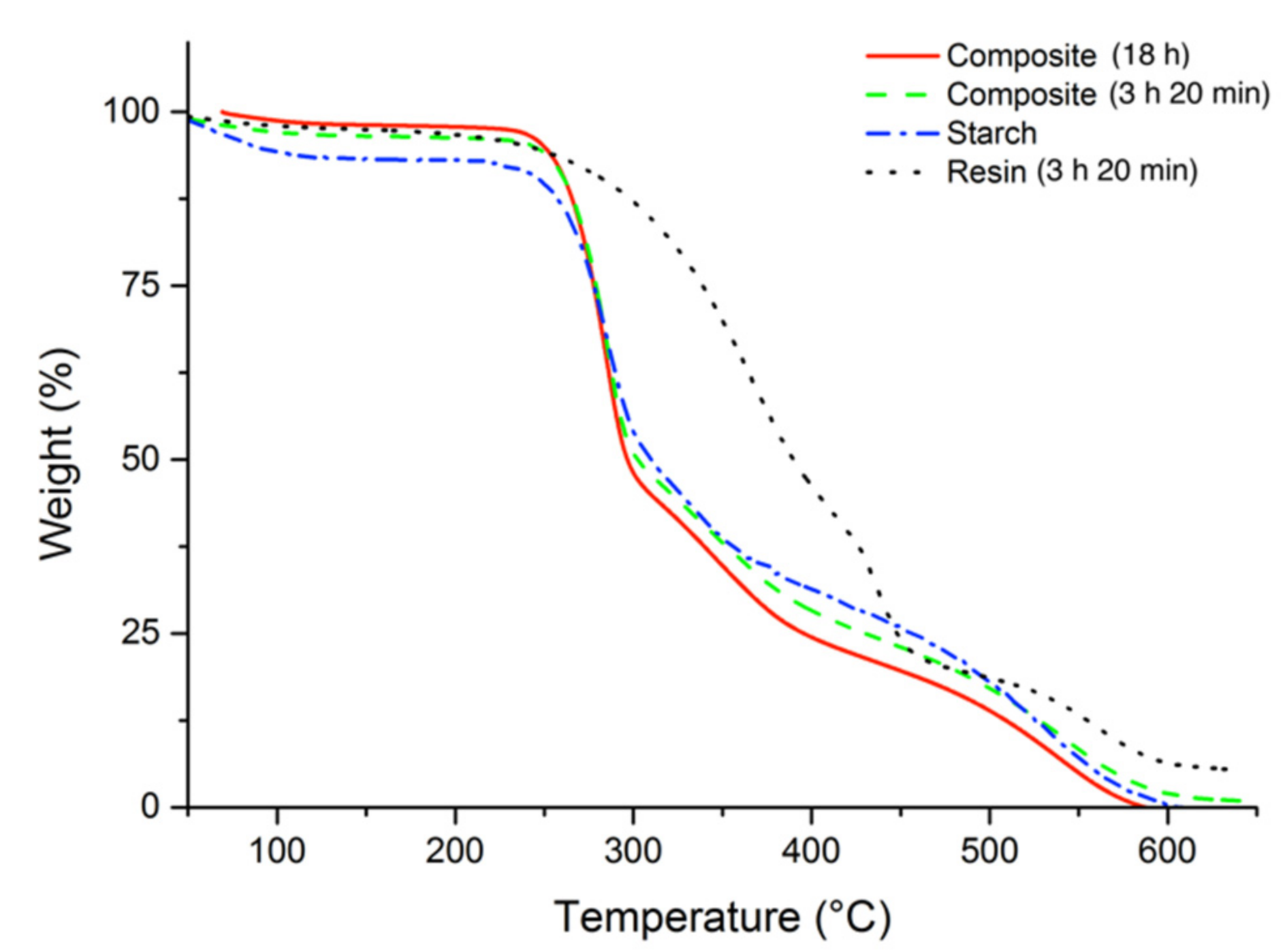 Coatings 12 01119 g005