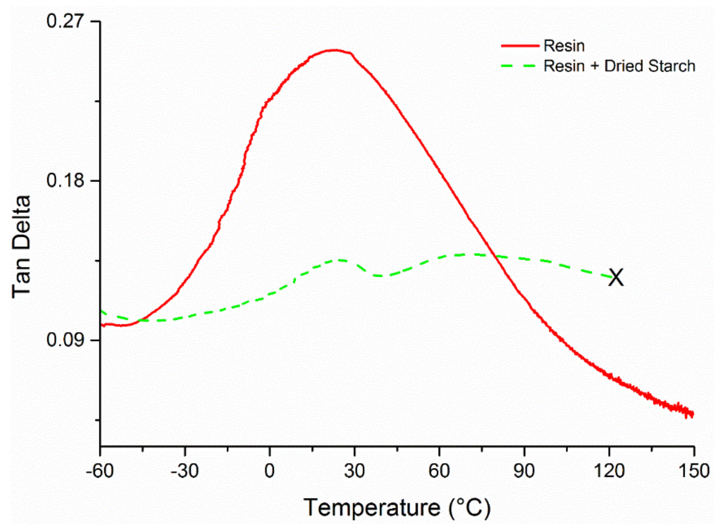 Coatings 12 01119 g006