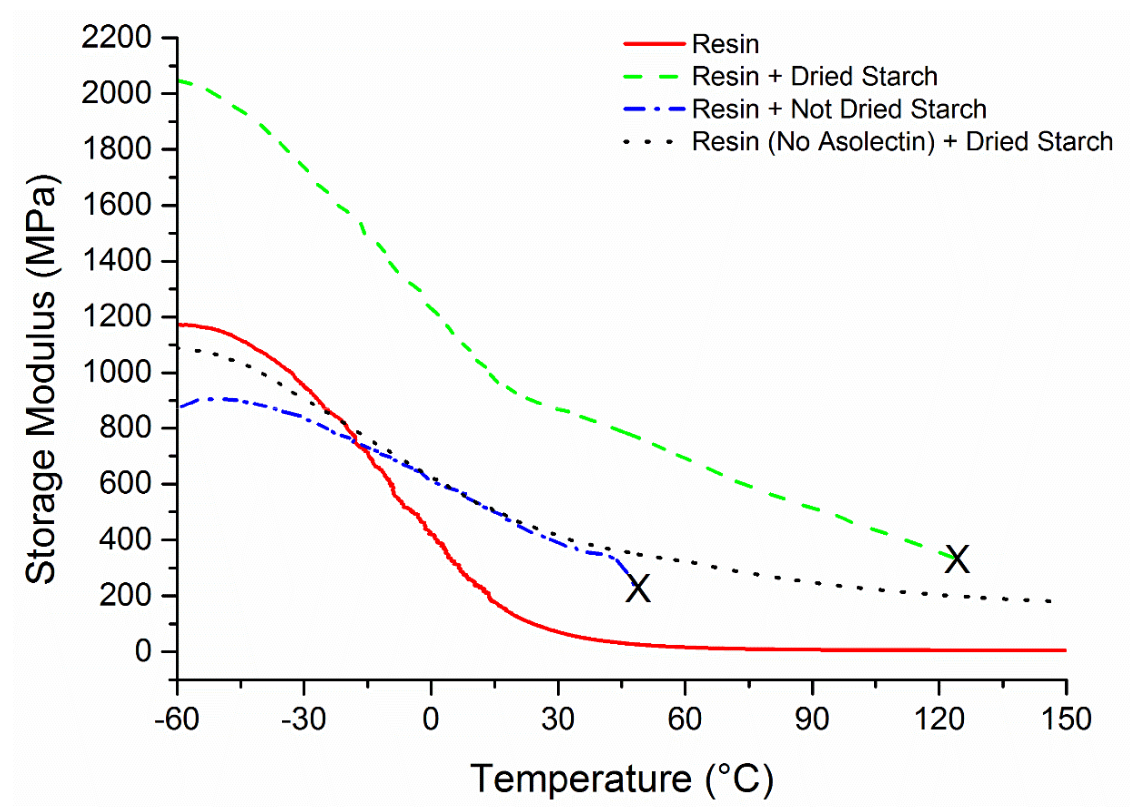 Coatings 12 01119 g007