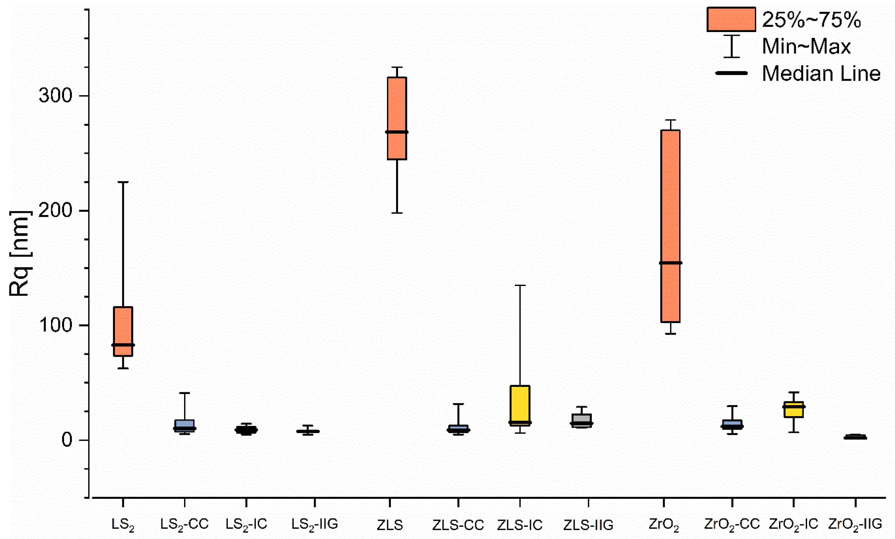Coatings 12 01122 g002