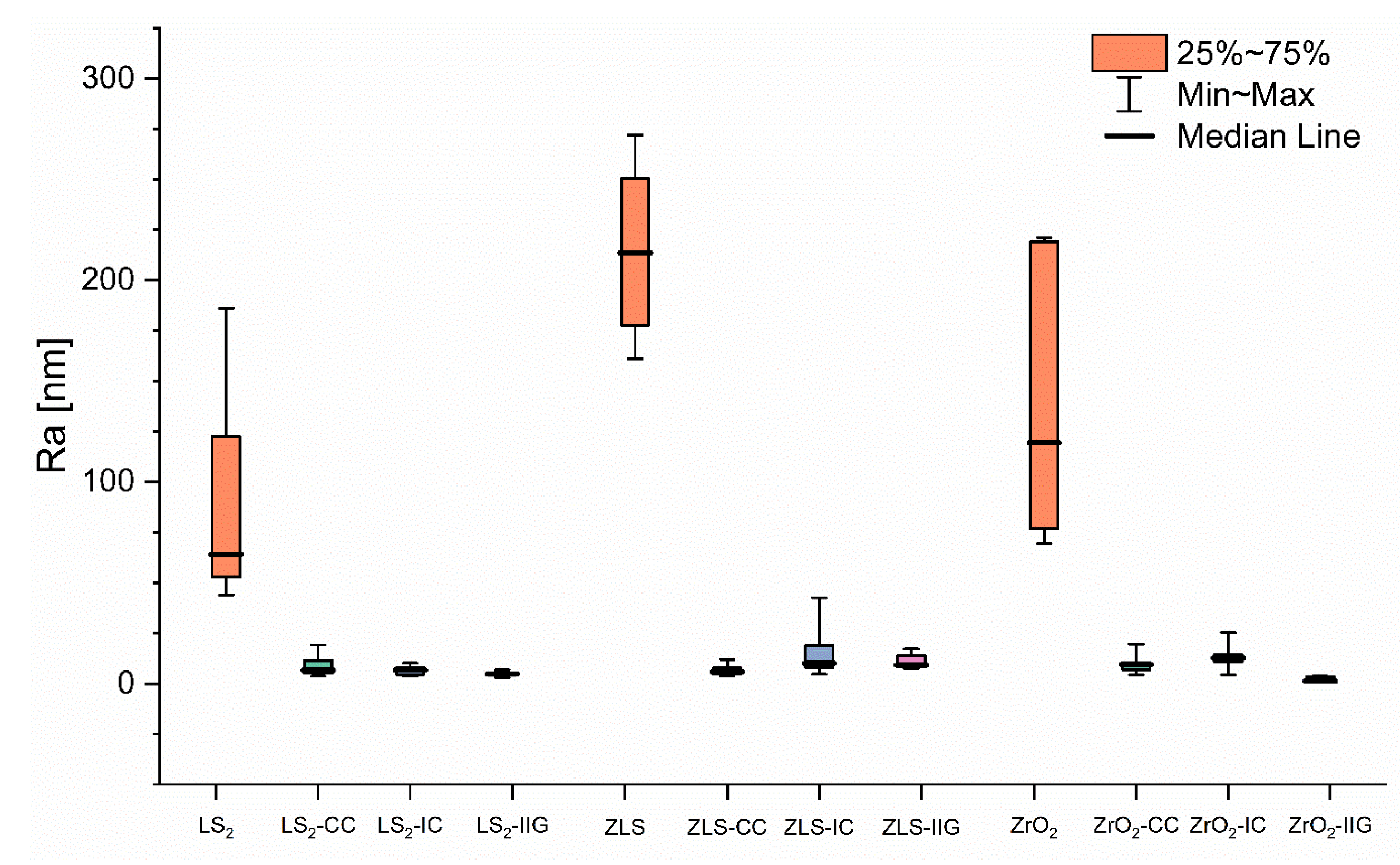 Coatings 12 01122 g003