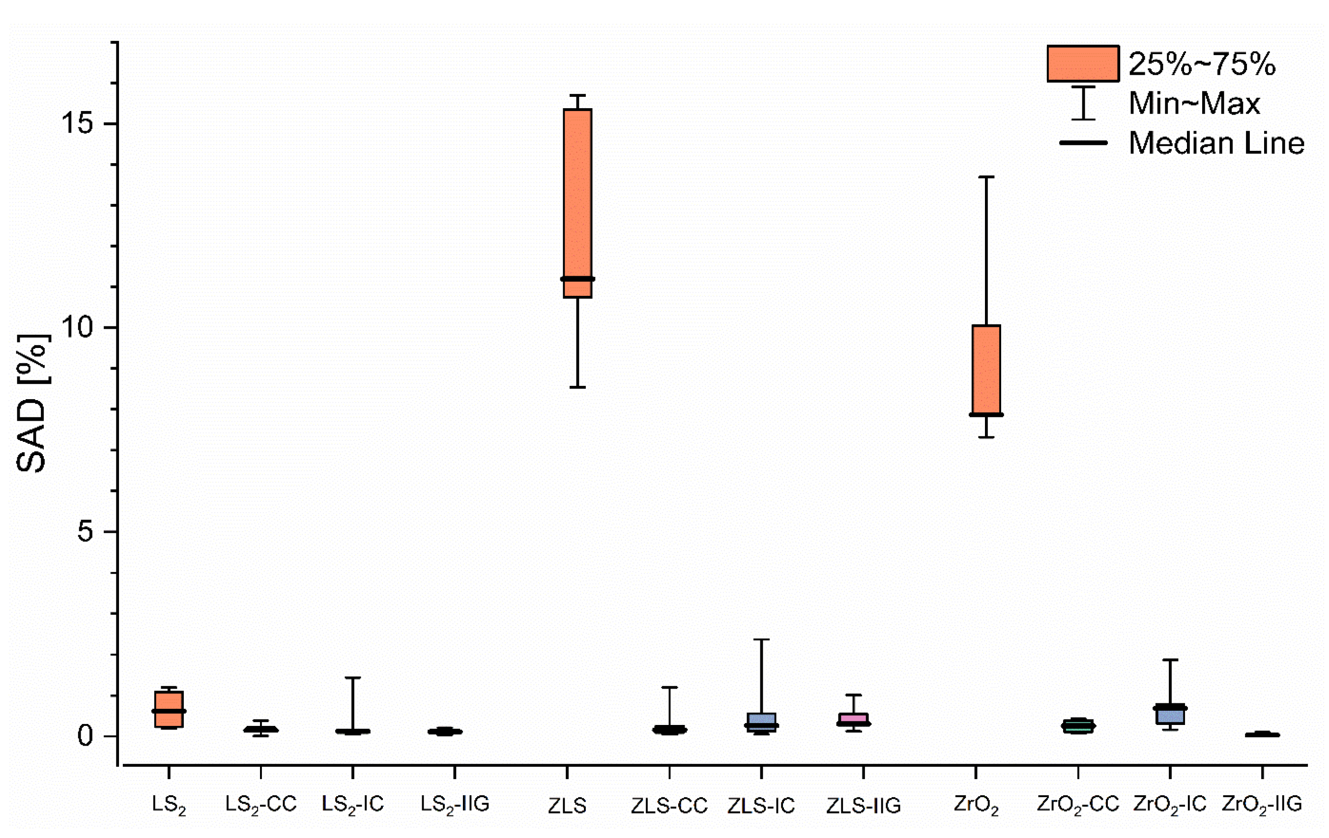 Coatings 12 01122 g004