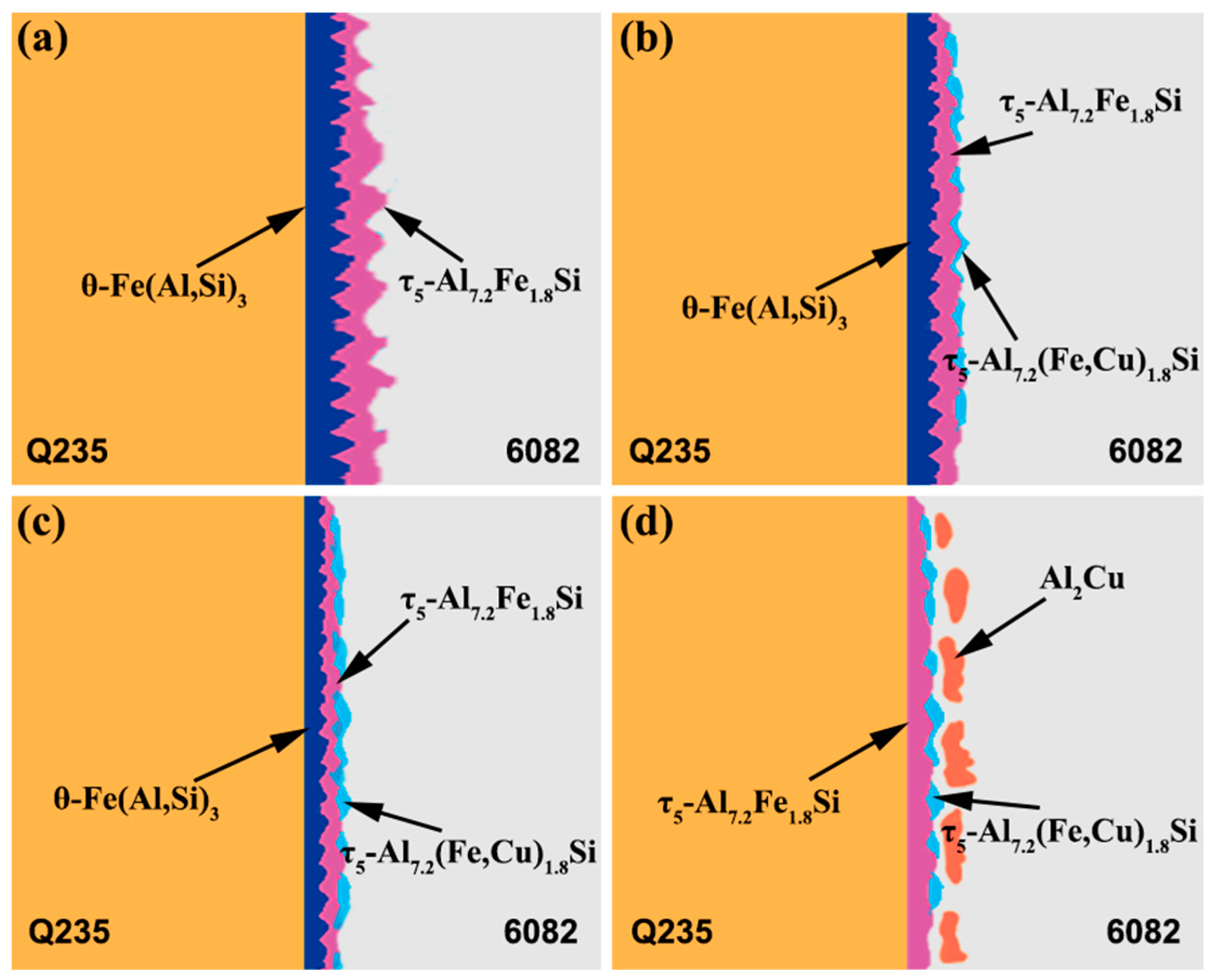 Coatings 12 01123 g006