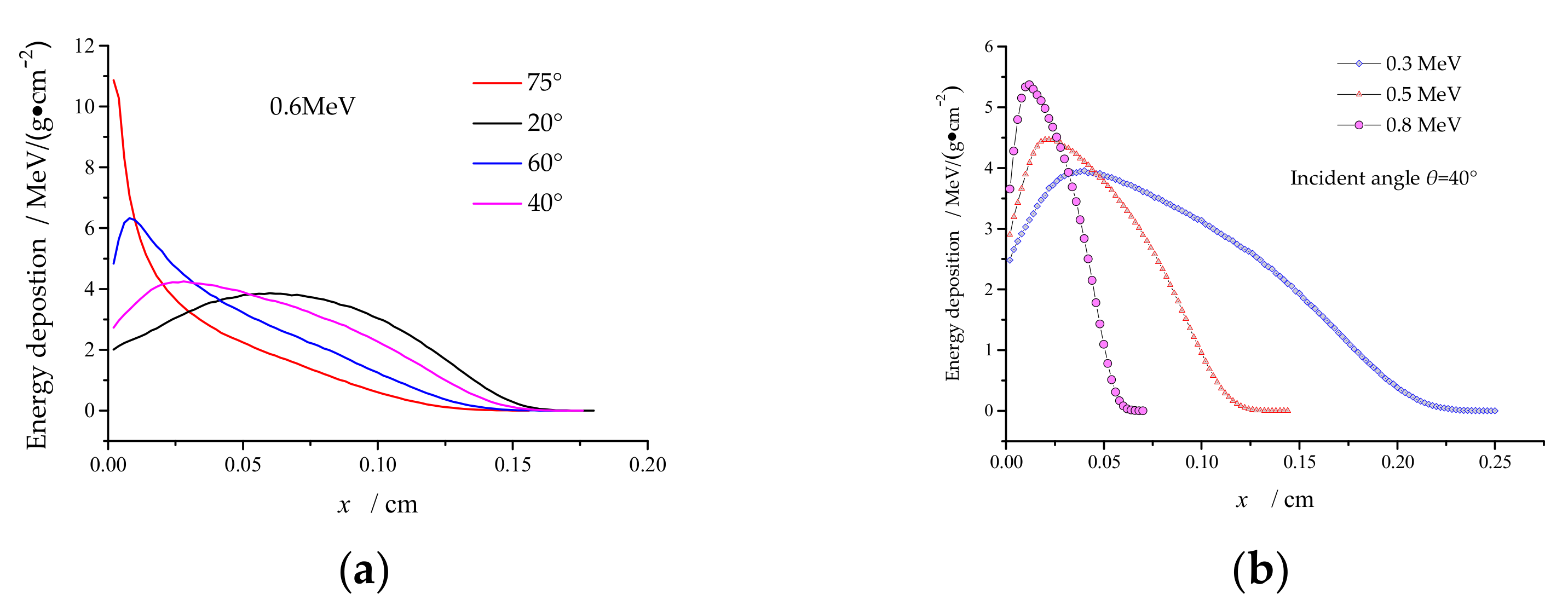 Coatings 12 01128 g007