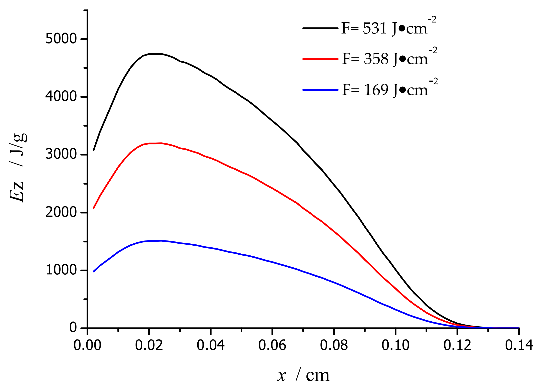 Coatings 12 01128 g010