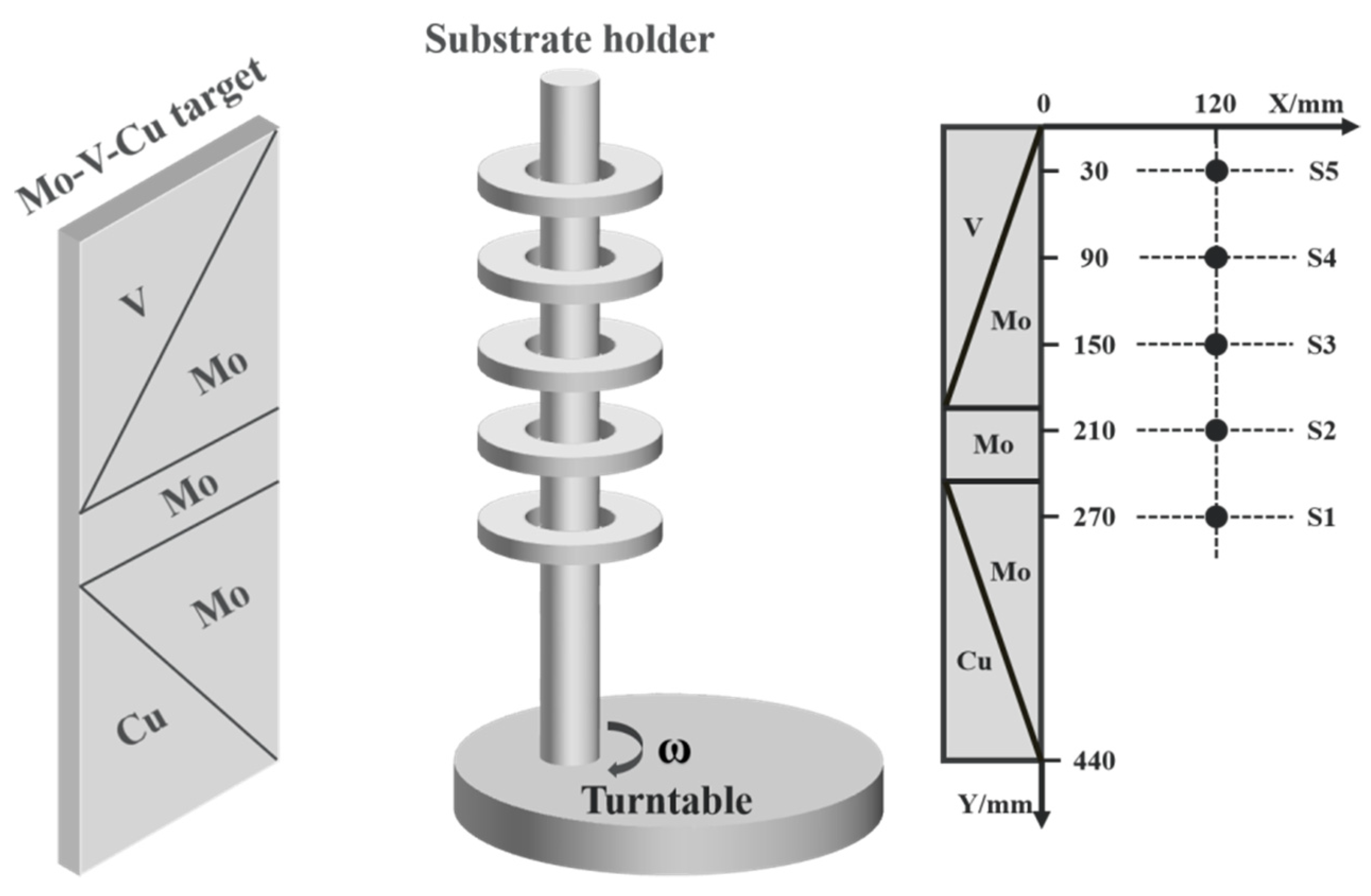 Coatings 12 01129 g001