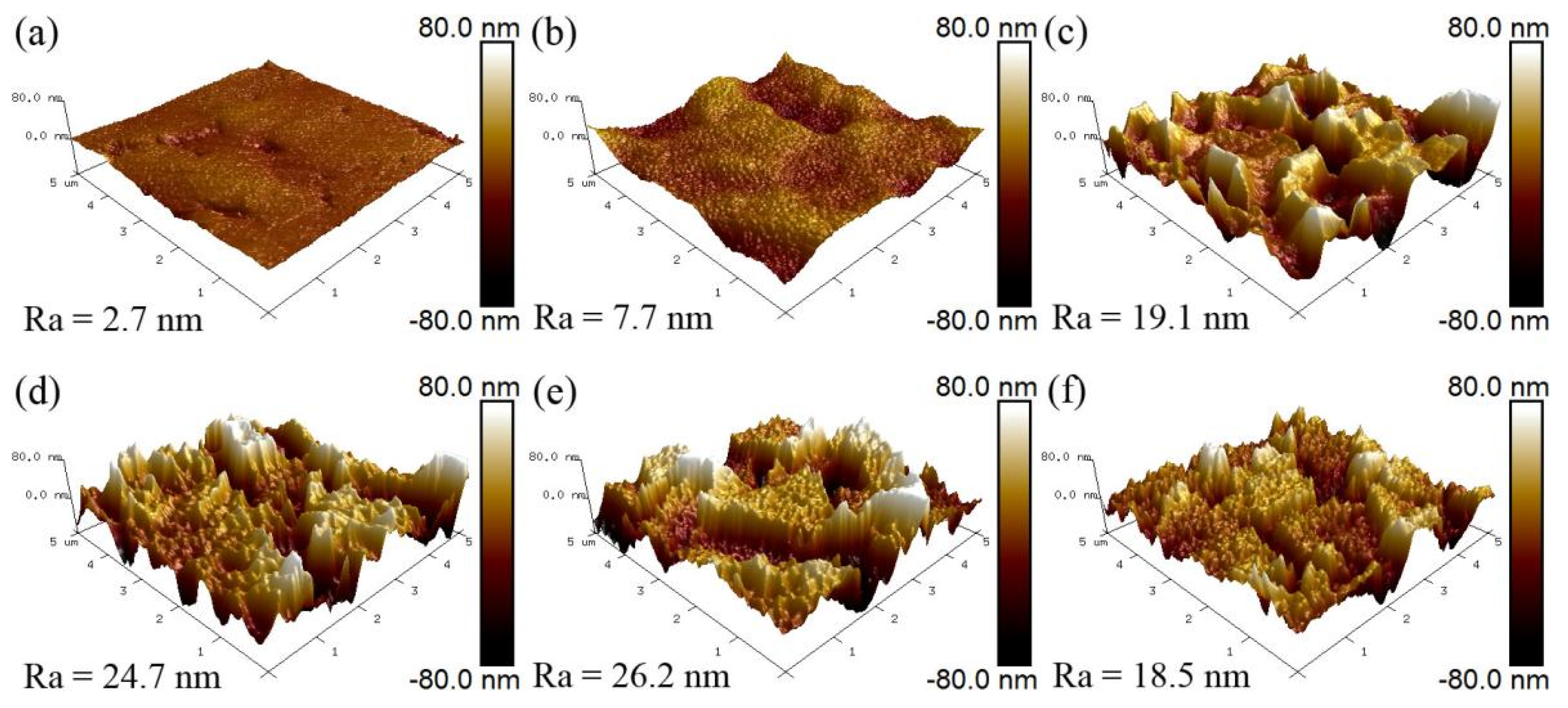 Coatings 12 01129 g003