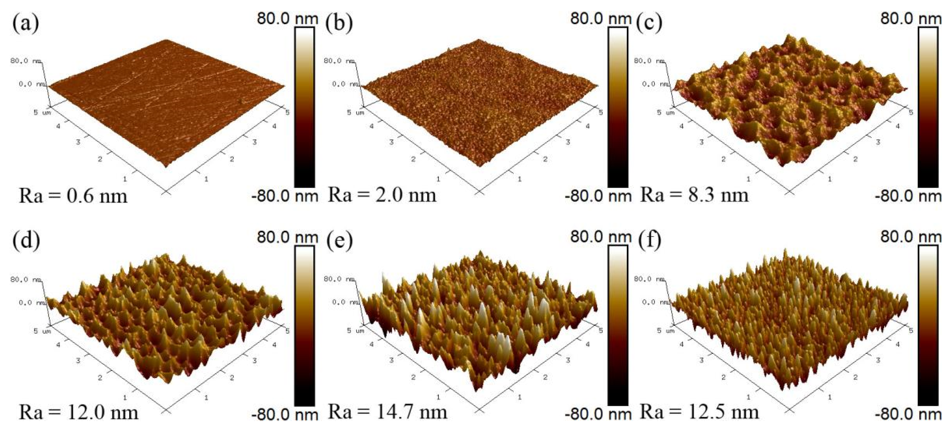Coatings 12 01129 g004