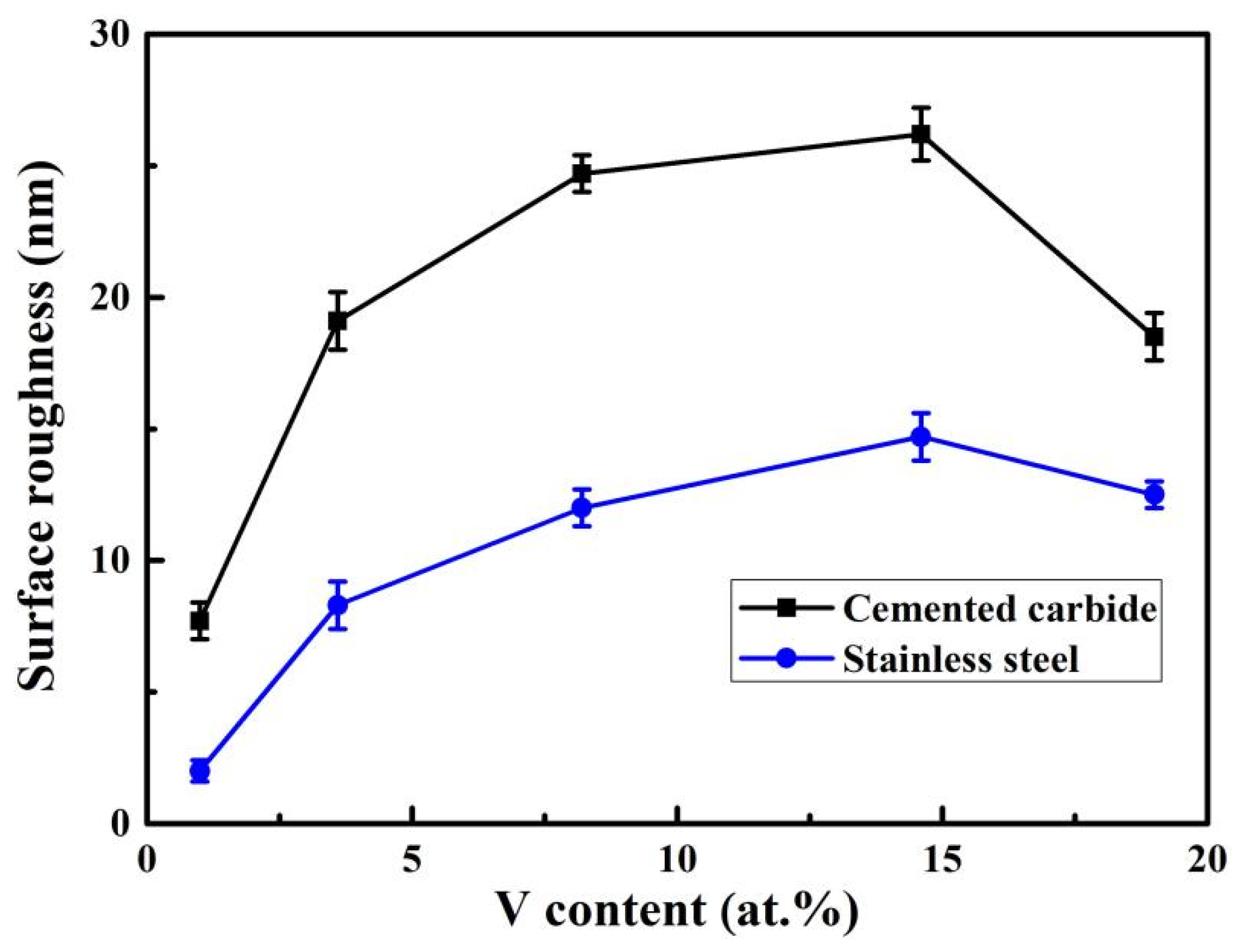 Coatings 12 01129 g005