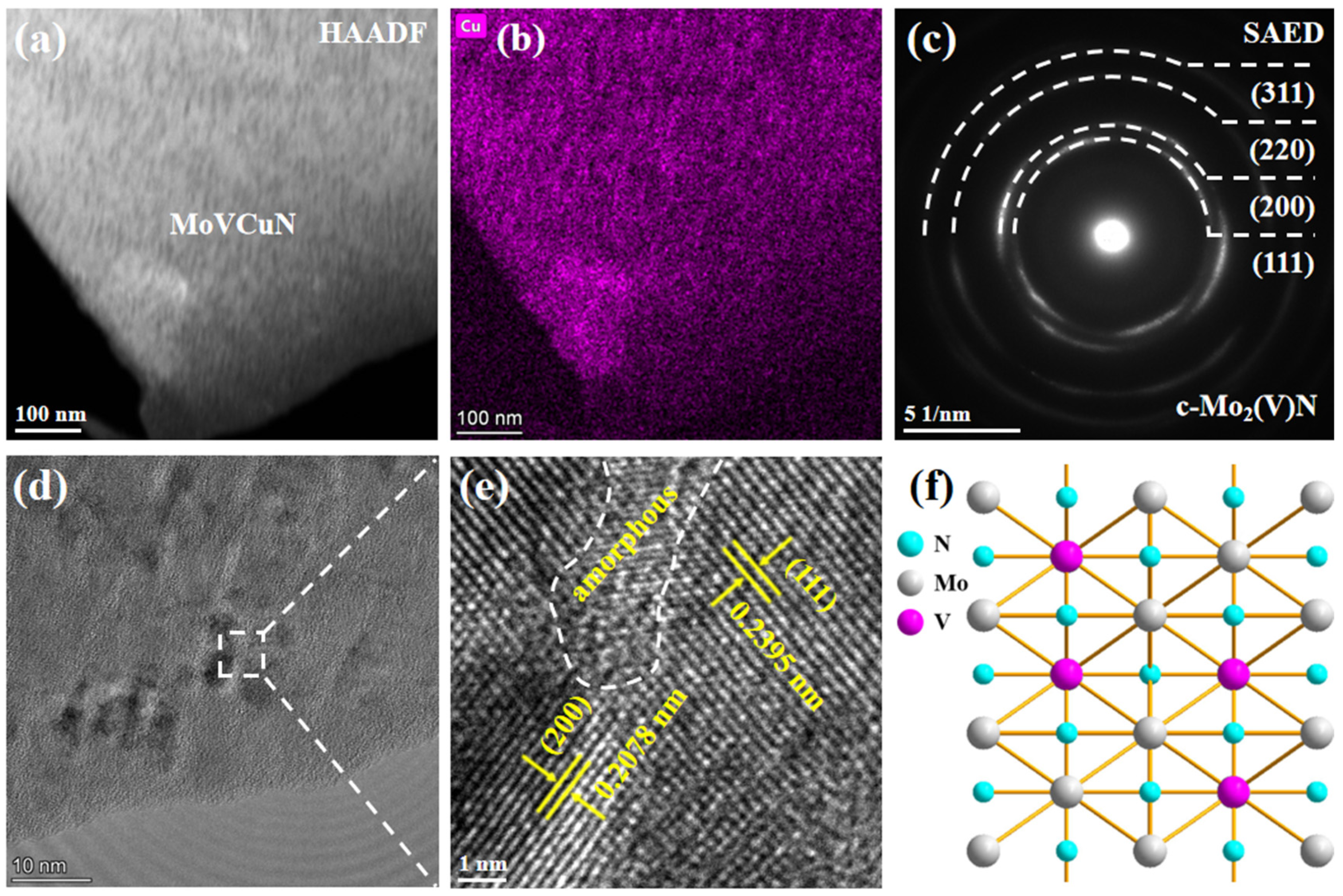 Coatings 12 01129 g009