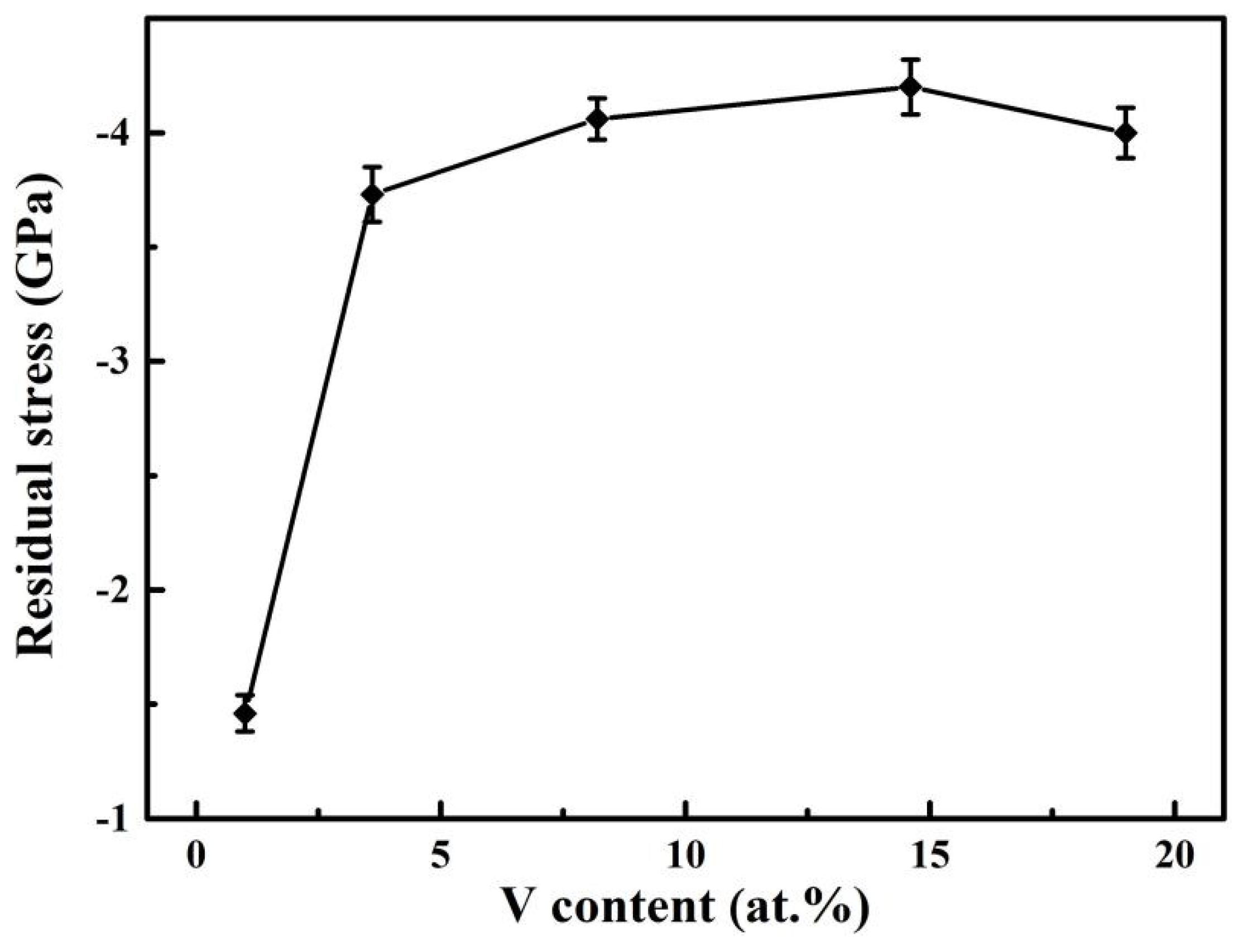 Coatings 12 01129 g010