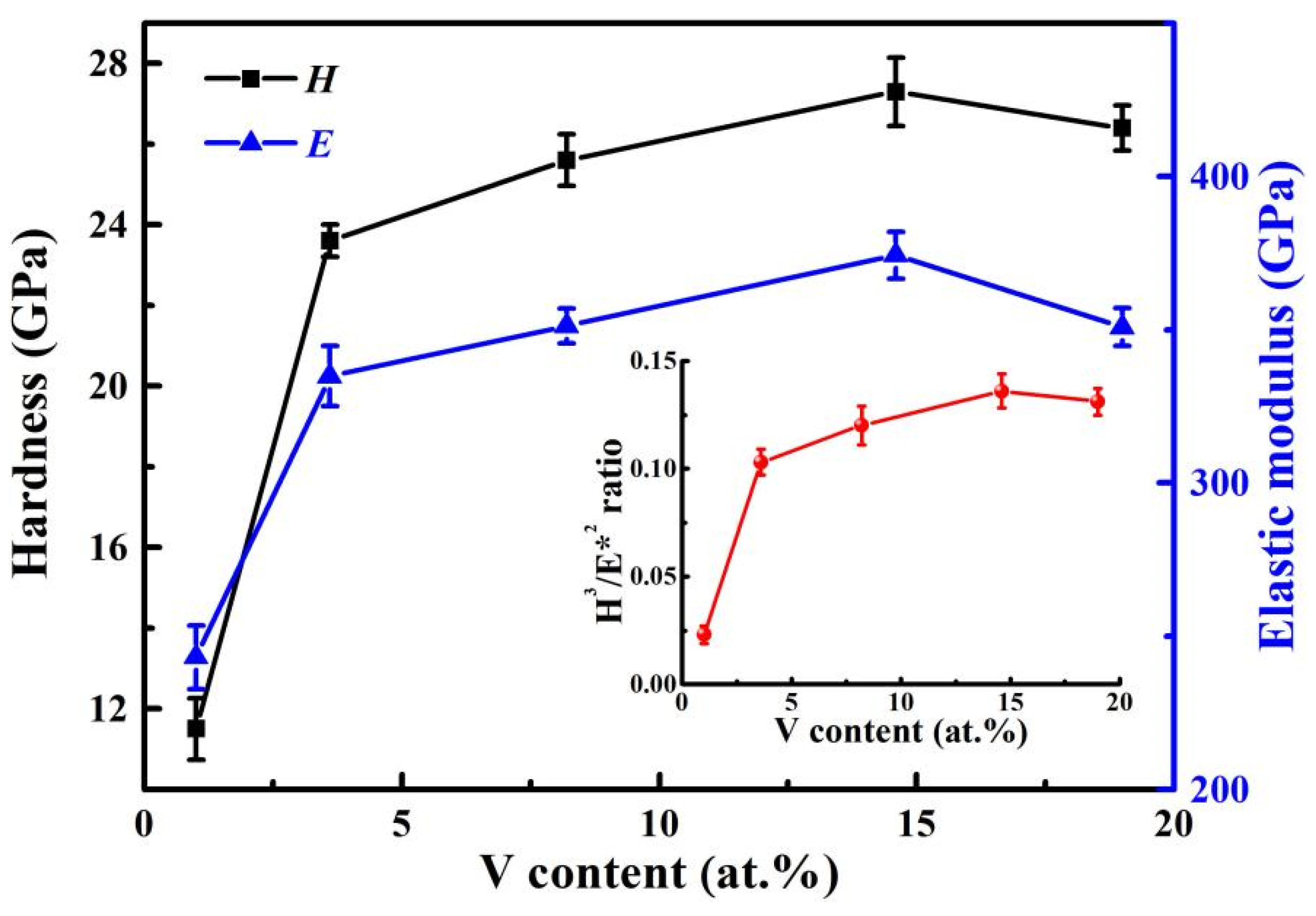 Coatings 12 01129 g011