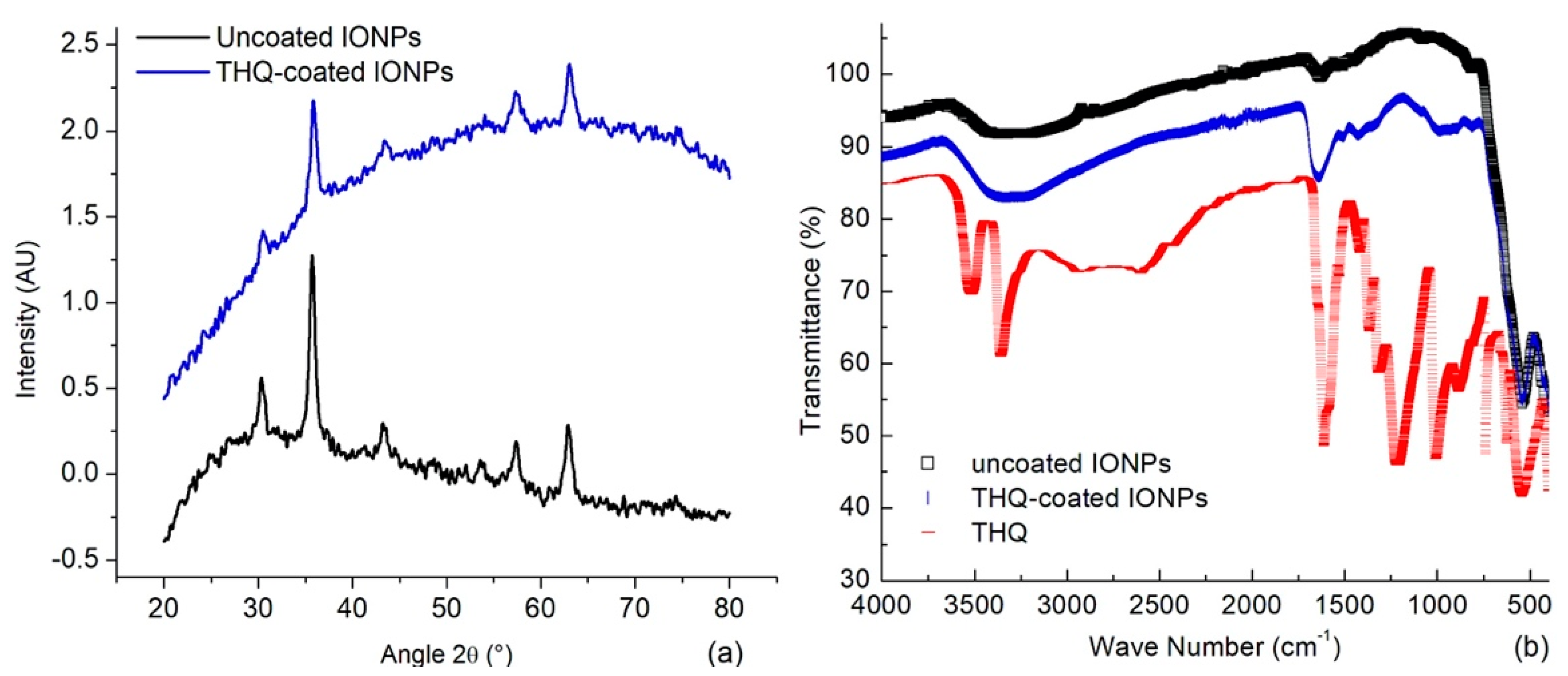 Coatings 12 01130 g001