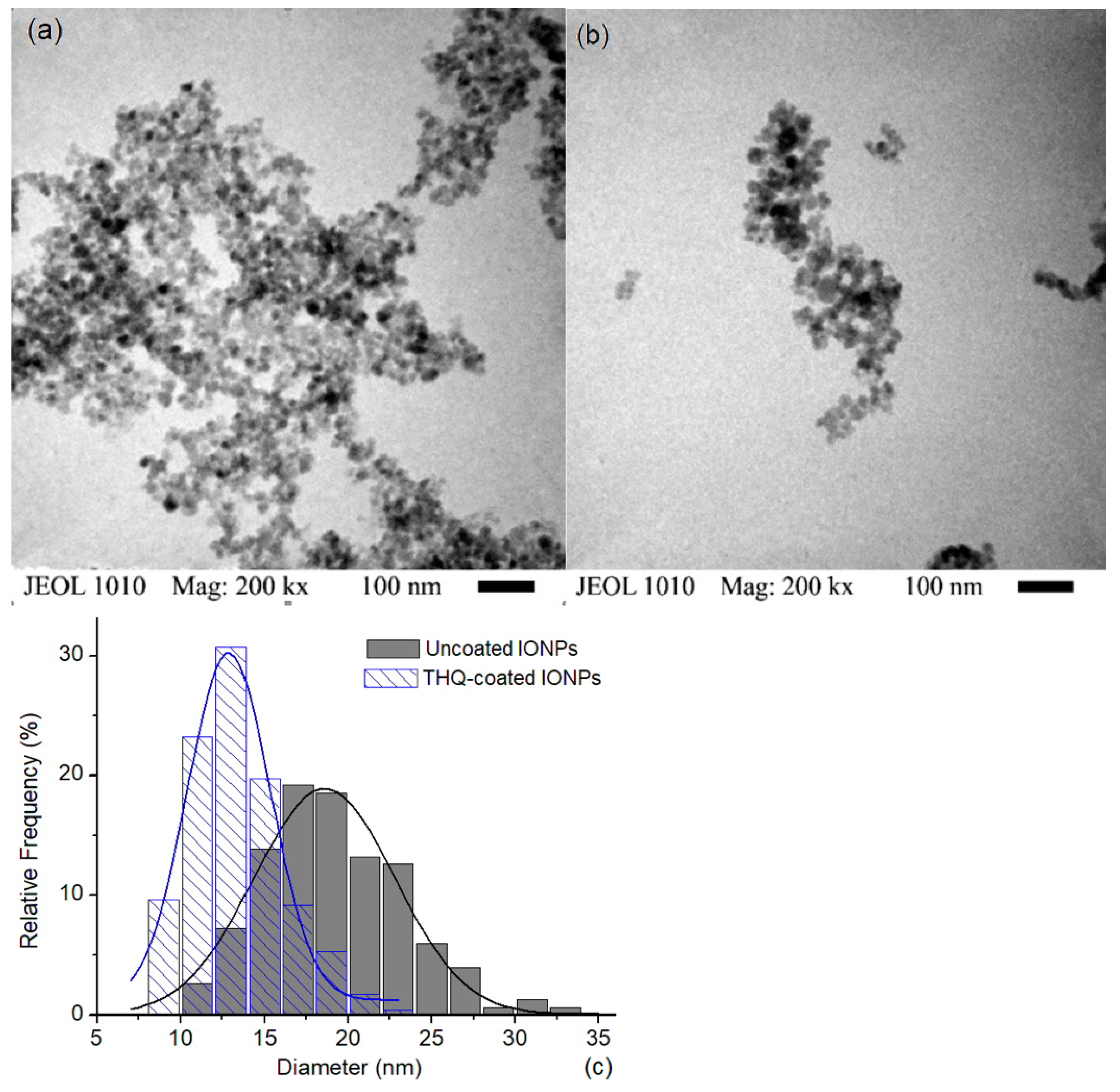 Coatings 12 01130 g002