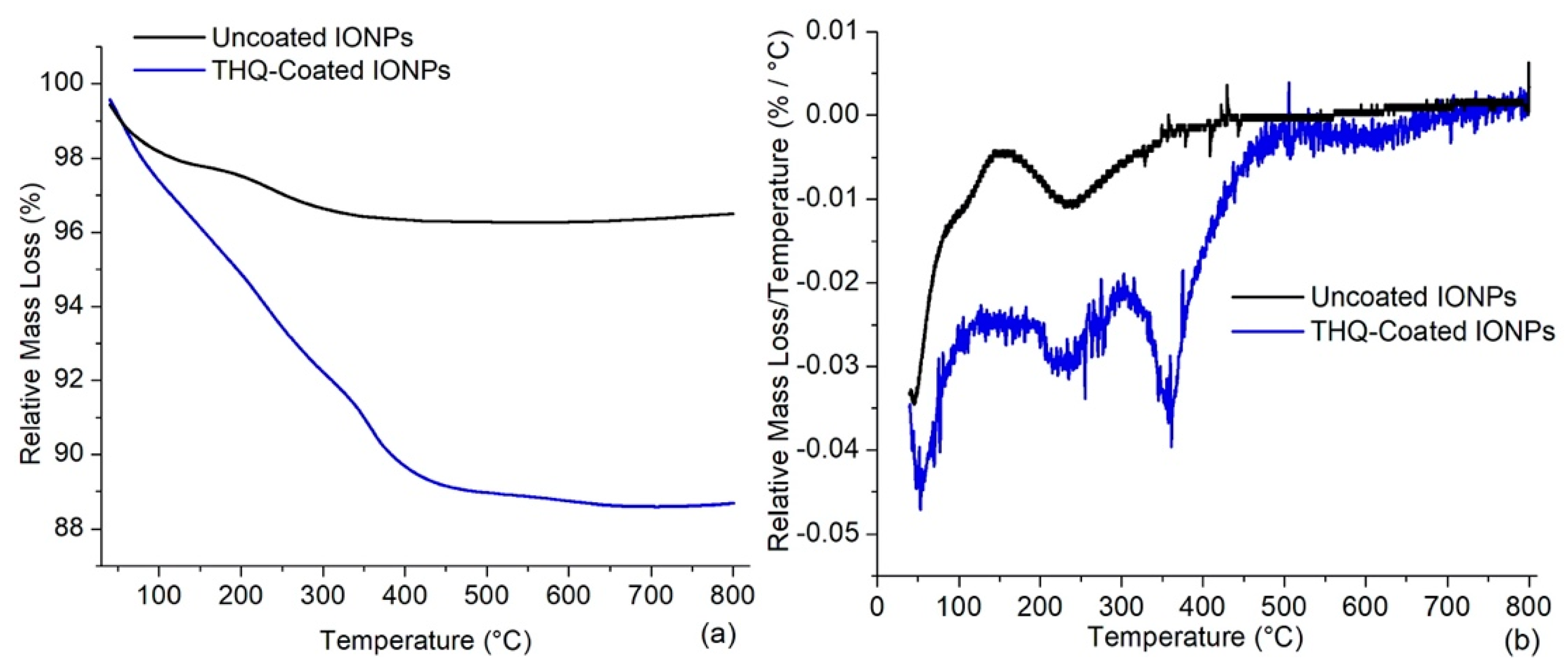 Coatings 12 01130 g003