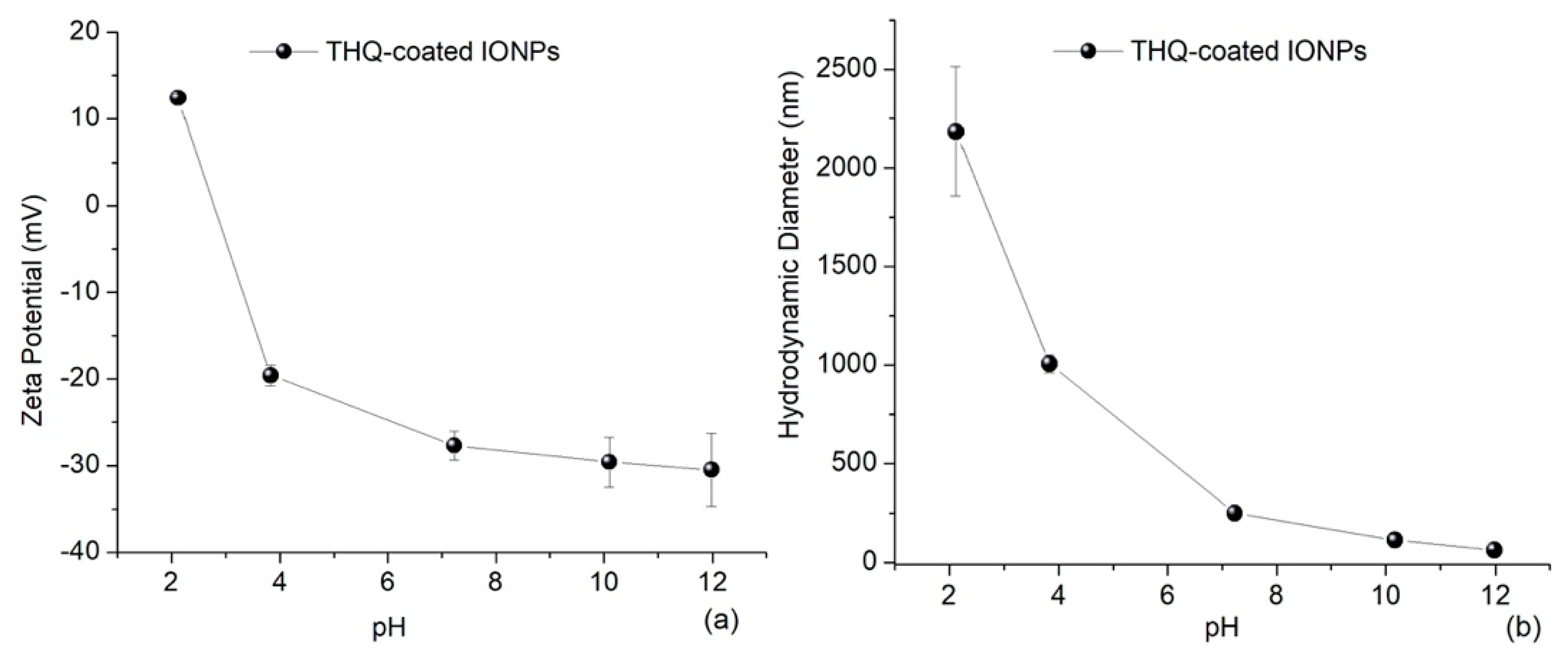 Coatings 12 01130 g004