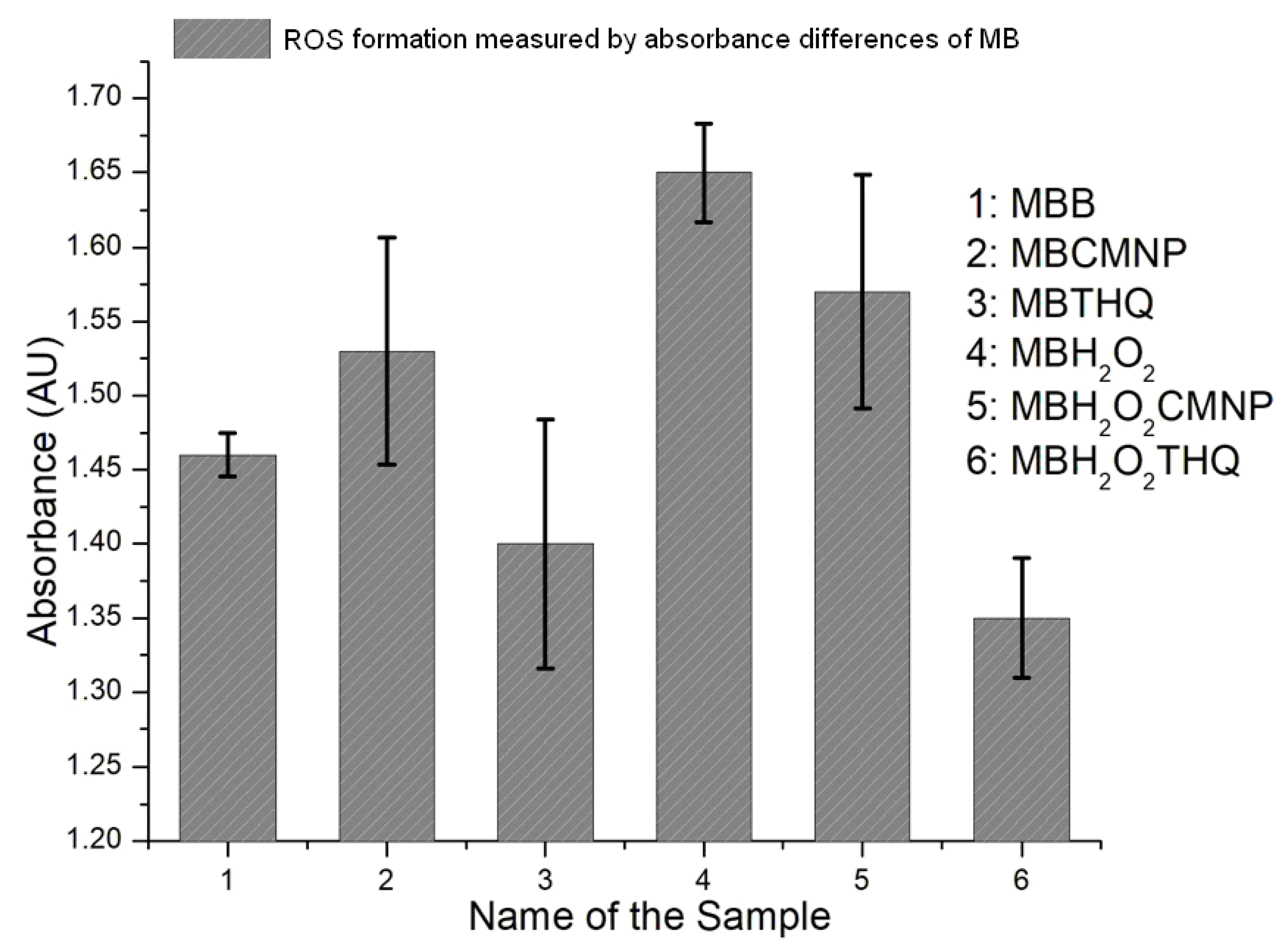 Coatings 12 01130 g006